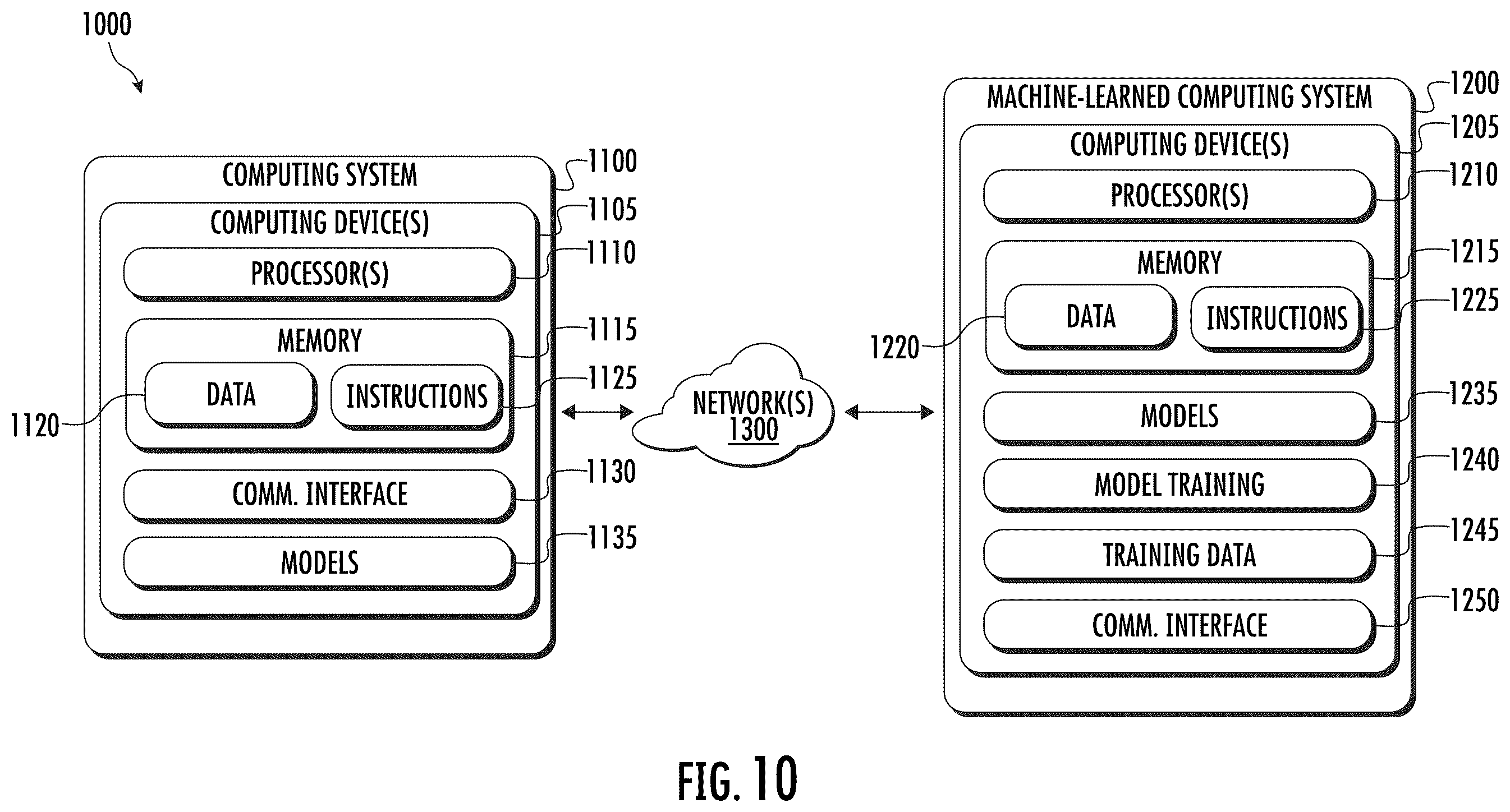 Patent US12350835 Figure 10 – Systems and methods for sensor data packet processing and spatial memory updating for robotic platforms
