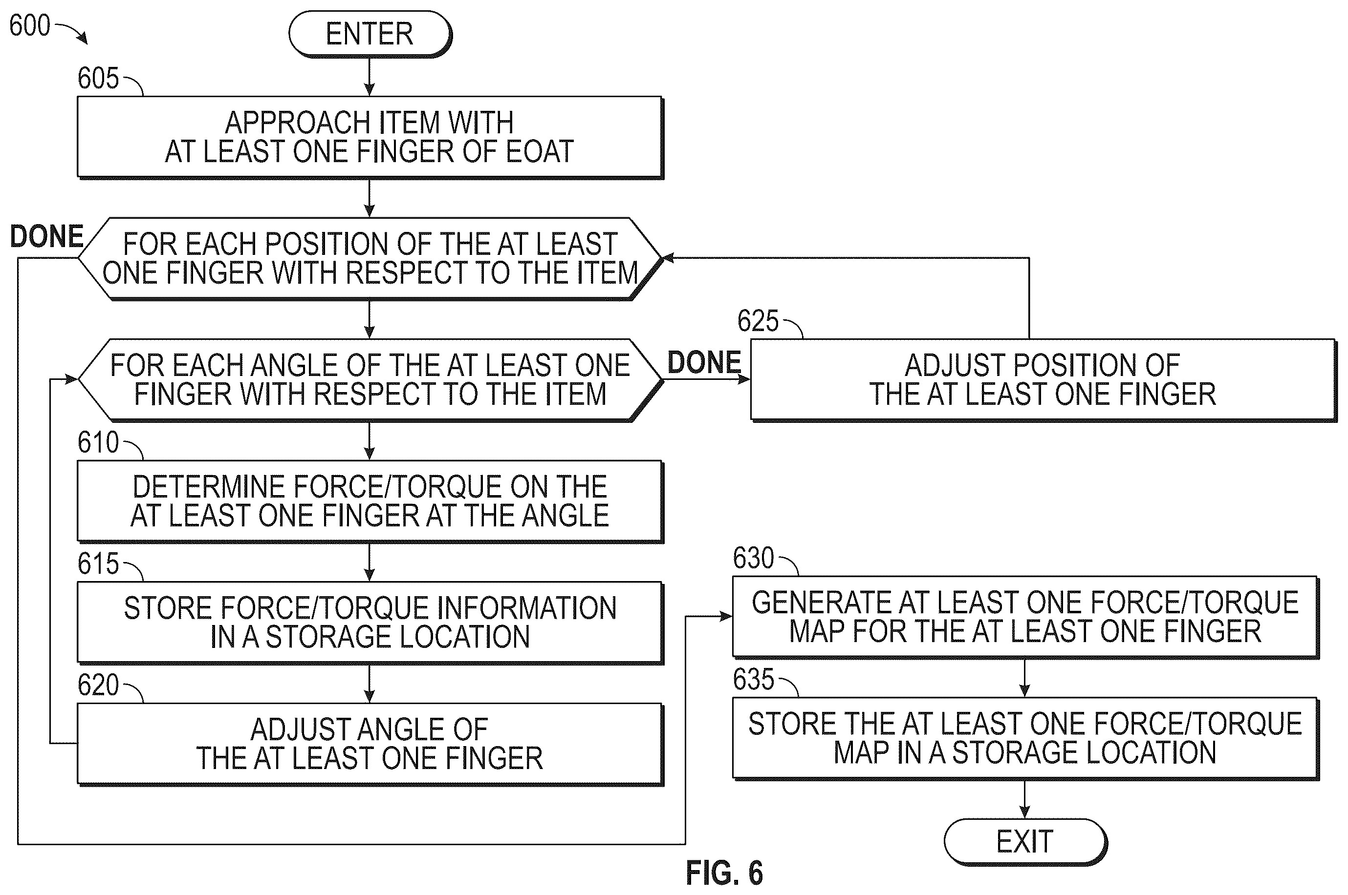 Patent US12350836 Figure 7 – Faceted finger for guided haptic feedback