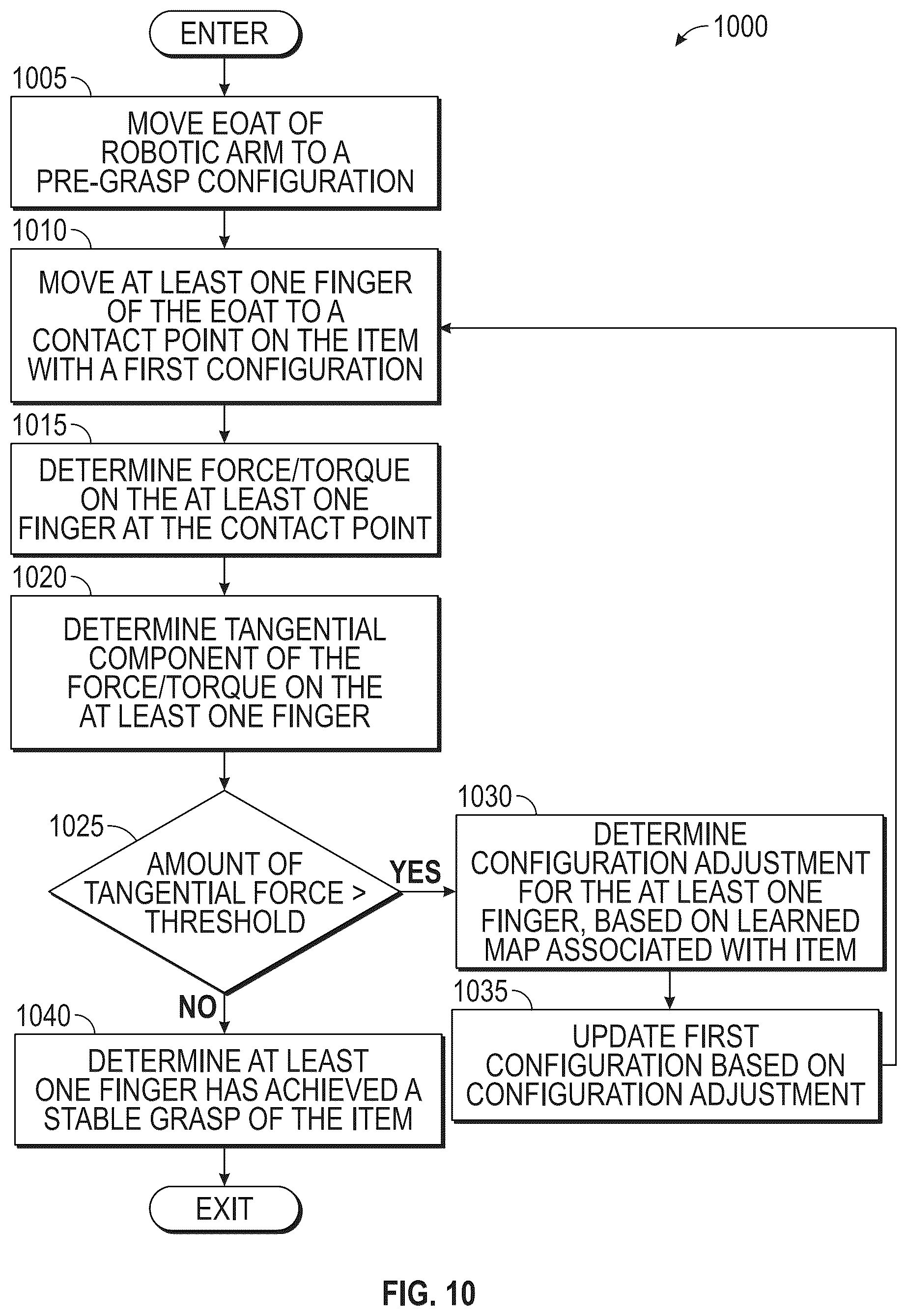 Patent US12350836 Figure 13 – Faceted finger for guided haptic feedback