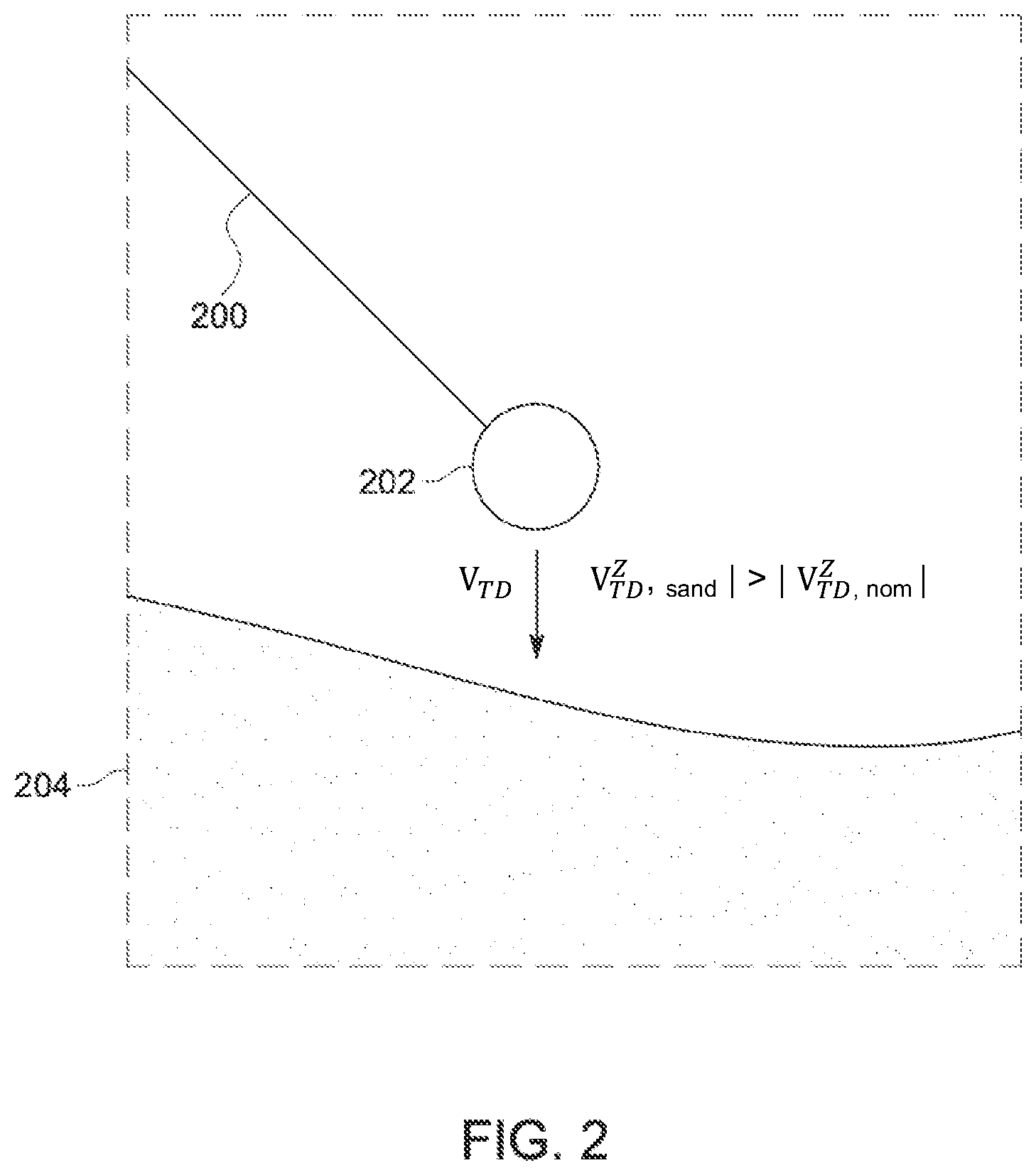 Patent US12350837 Figure 2 – Method to improve walking performance of quadrupeds over soft surfaces