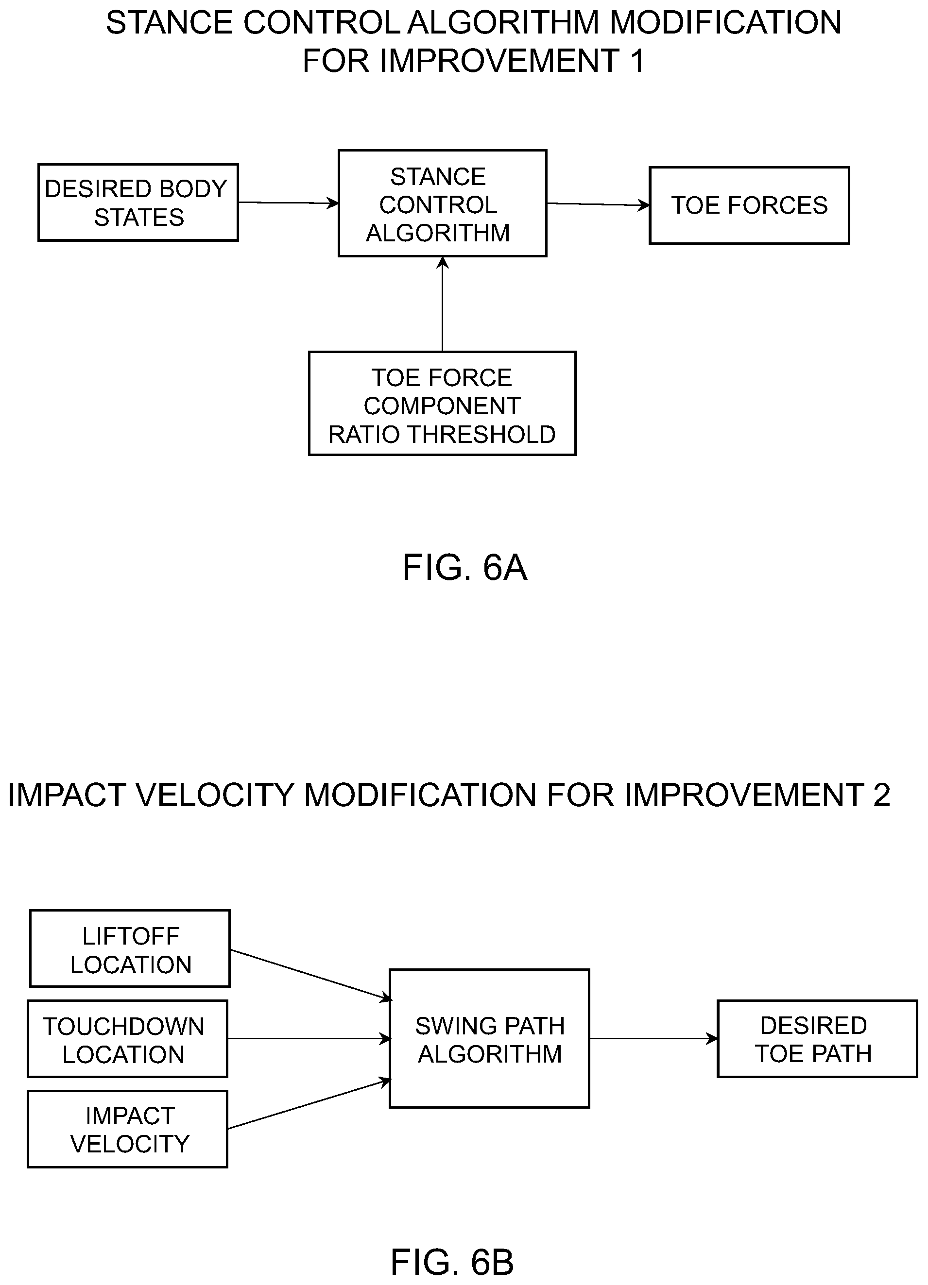 Patent US12350837 Figure 8 – Method to improve walking performance of quadrupeds over soft surfaces