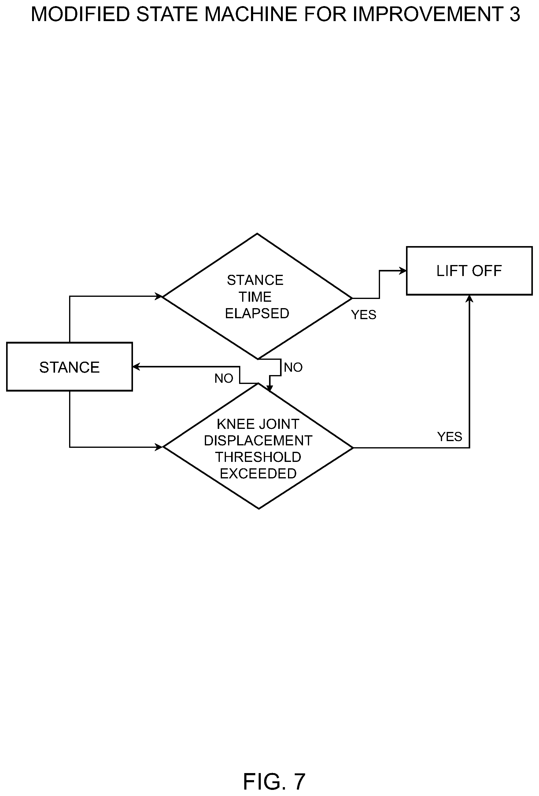 Patent US12350837 Figure 9 – Method to improve walking performance of quadrupeds over soft surfaces