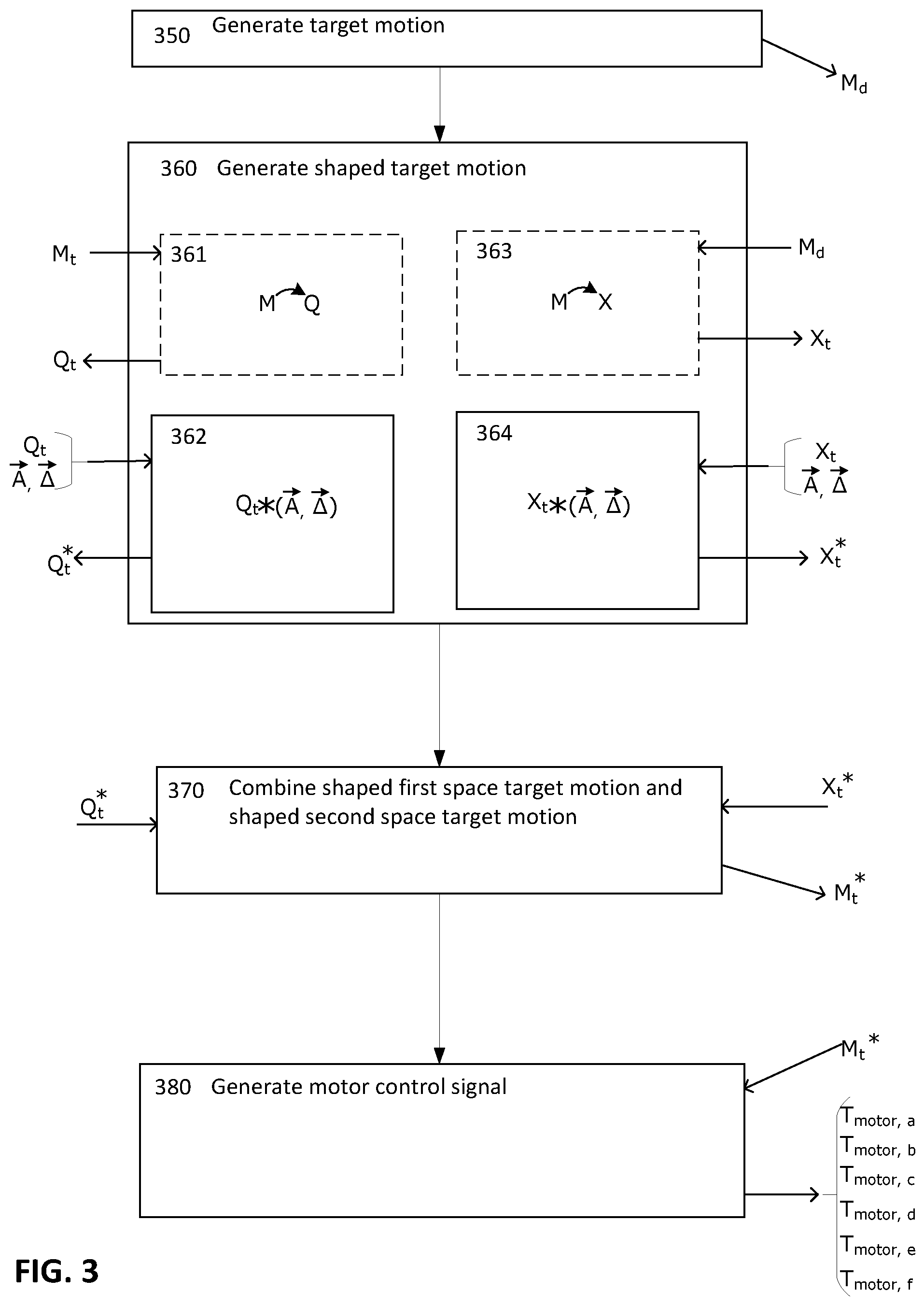 Patent US12350838 Figure 3 – Input shaping control of a robot arm in different reference spaces
