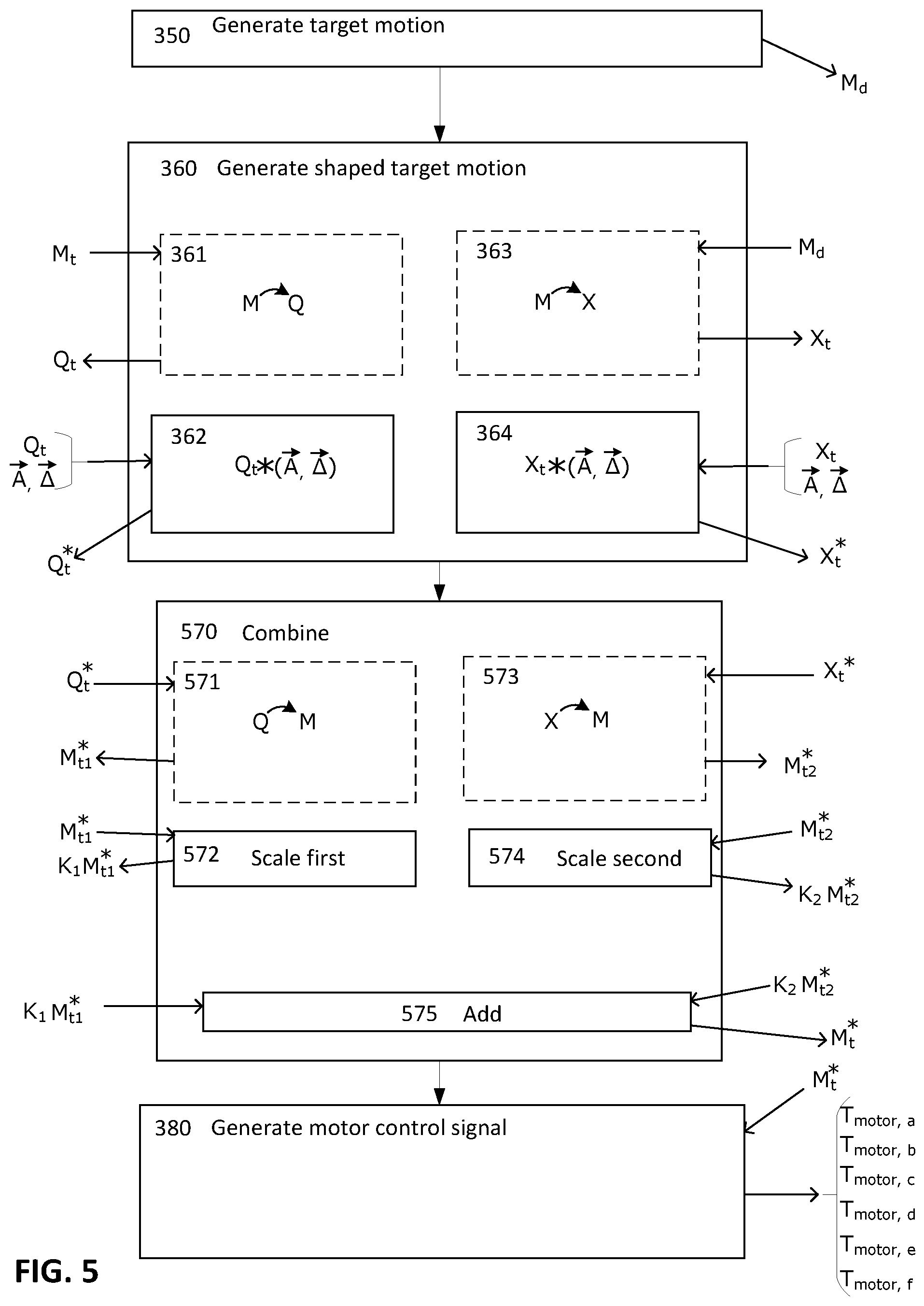 Patent US12350838 Figure 5 – Input shaping control of a robot arm in different reference spaces