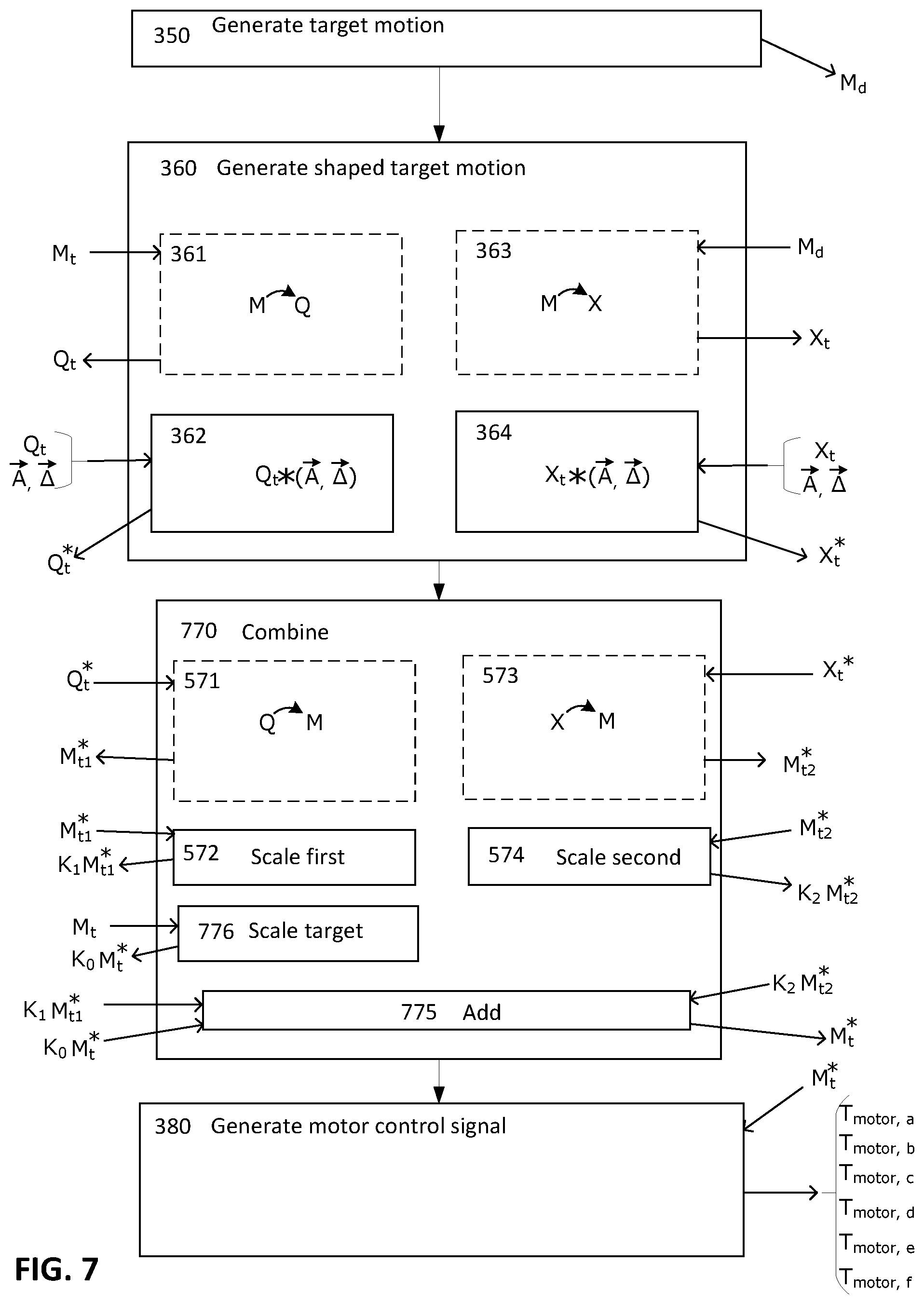Patent US12350838 Figure 7 – Input shaping control of a robot arm in different reference spaces