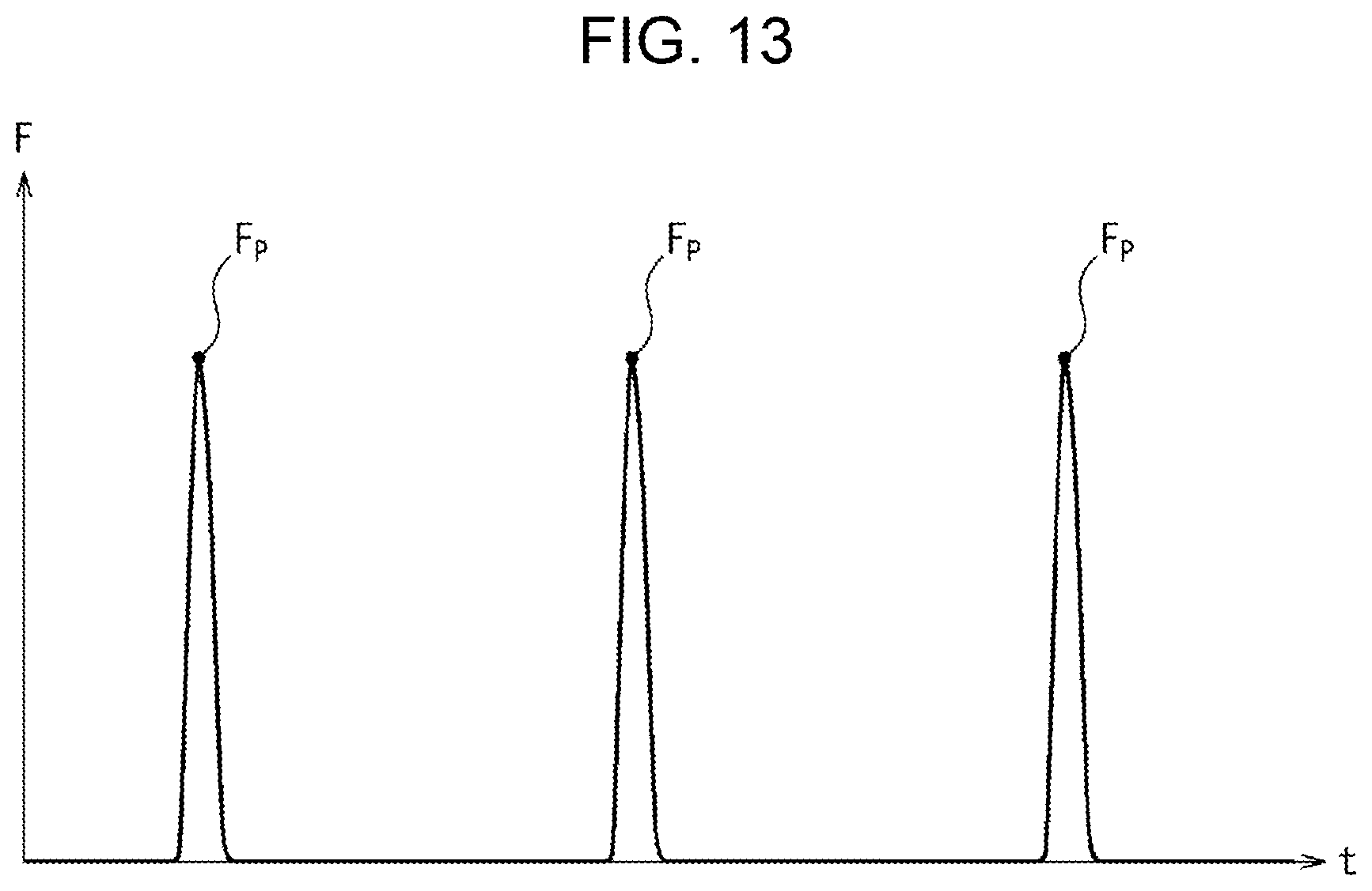 Patent US12350839 Figure 13 – Robot system, method, and computer program for performing scraping process