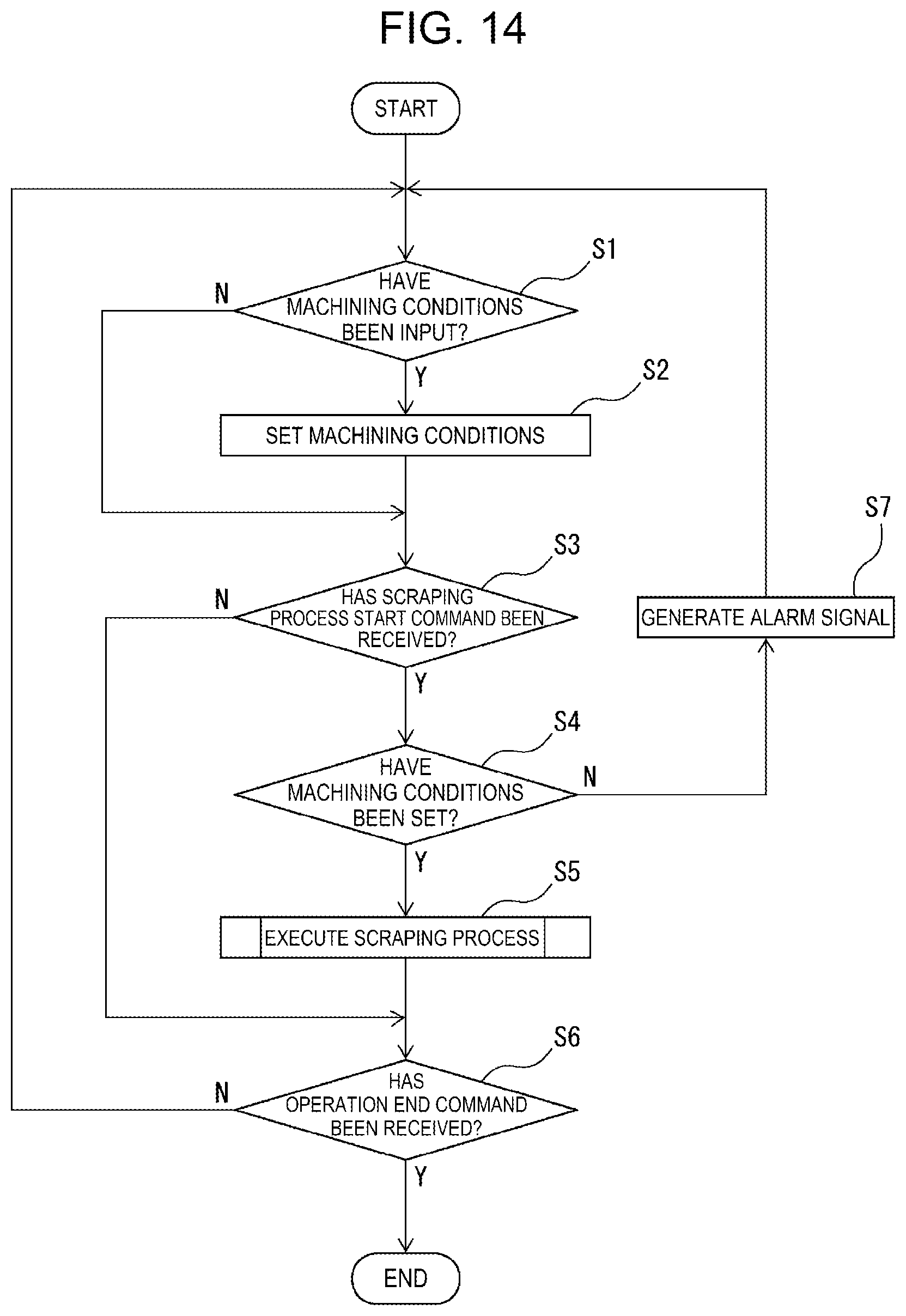 Patent US12350839 Figure 14 – Robot system, method, and computer program for performing scraping process