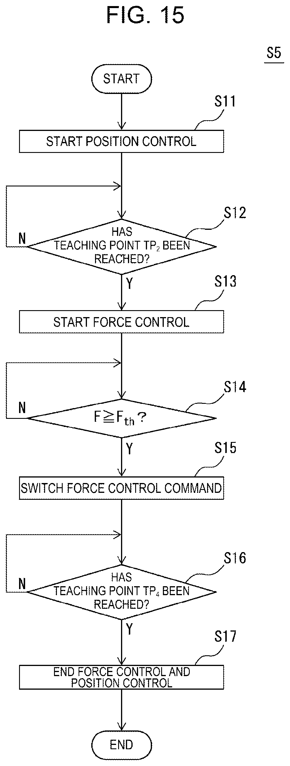 Patent US12350839 Figure 15 – Robot system, method, and computer program for performing scraping process