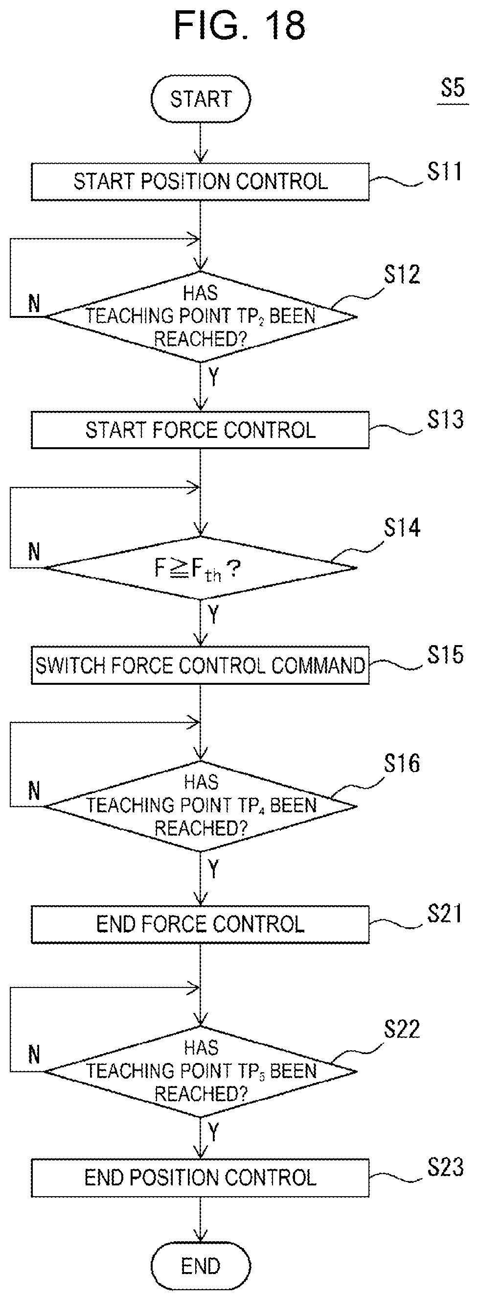 Patent US12350839 Figure 18 – Robot system, method, and computer program for performing scraping process