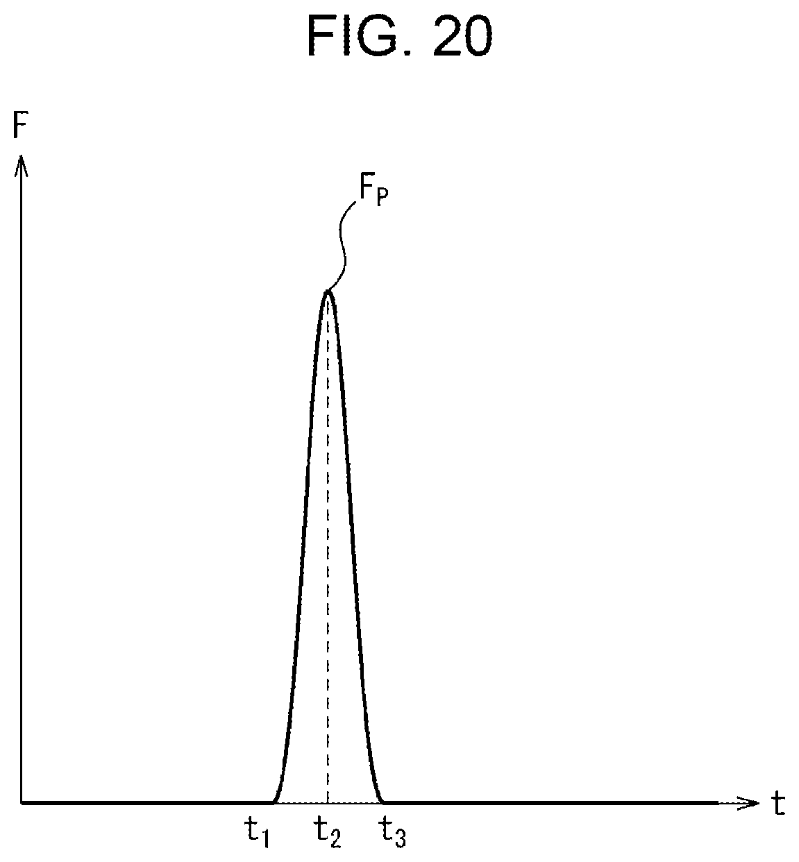 Patent US12350839 Figure 20 – Robot system, method, and computer program for performing scraping process