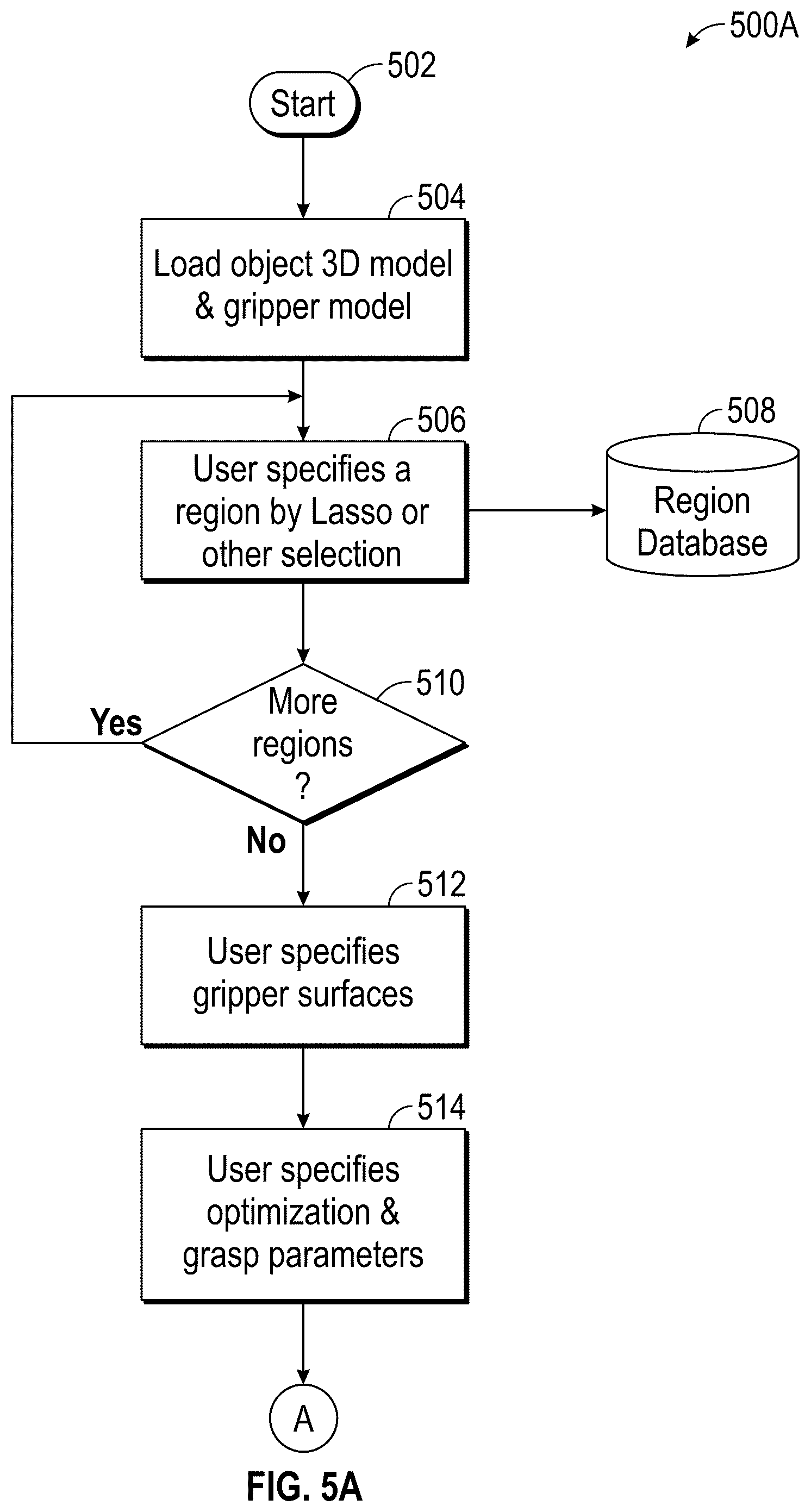 Patent US12350840 Figure 5 – Region-based grasp generation
