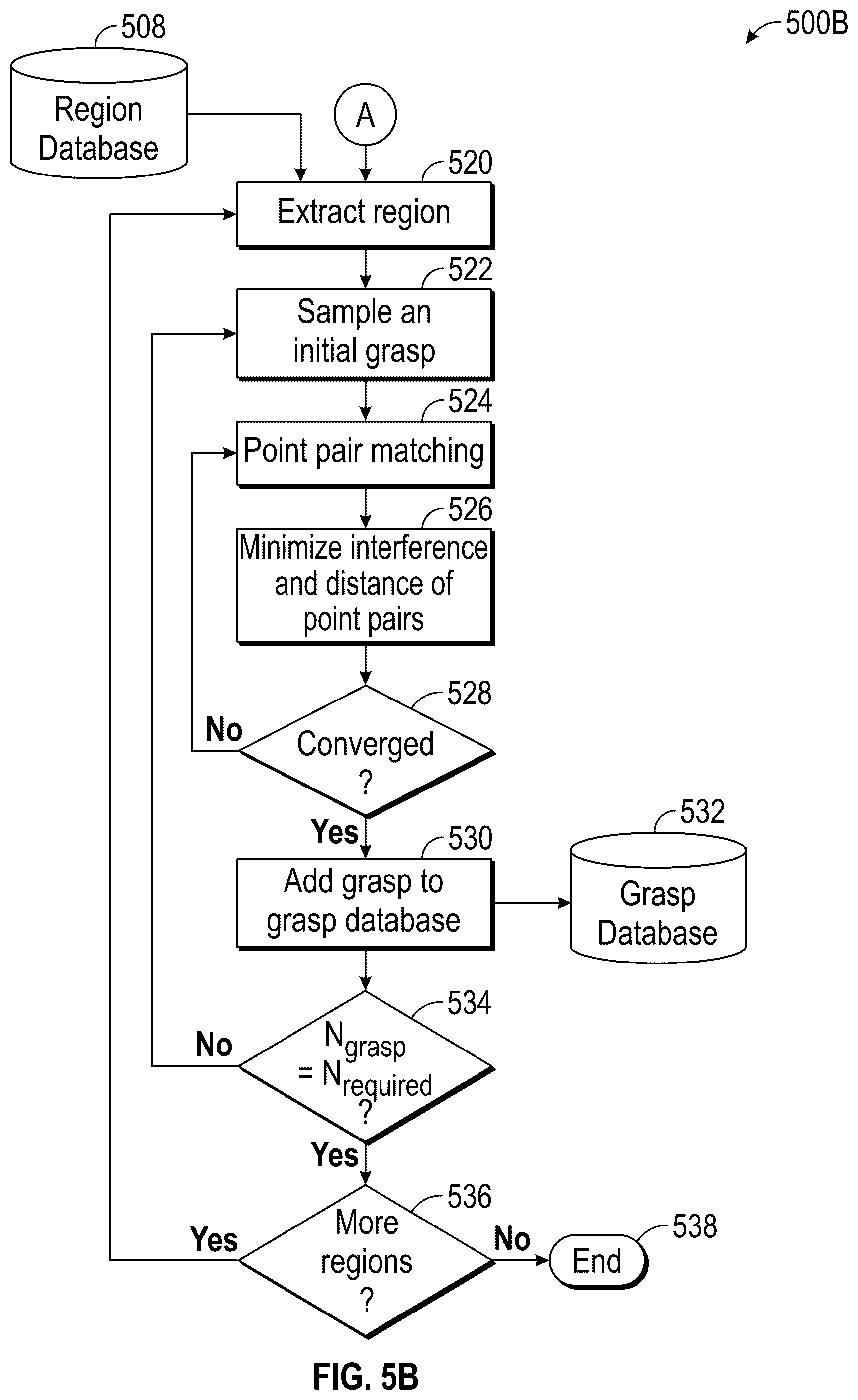 Patent US12350840 Figure 6 – Region-based grasp generation