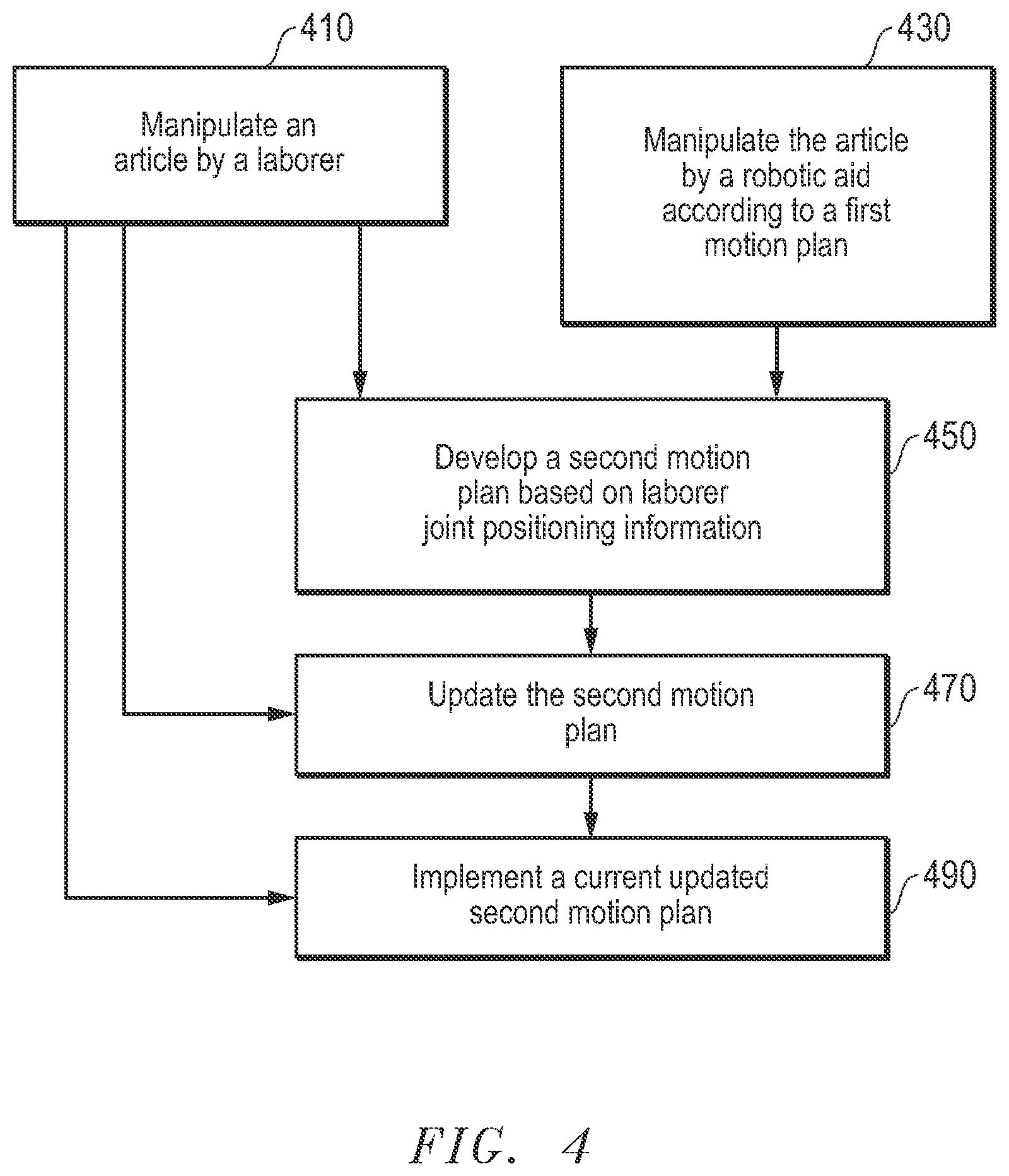 Patent US12350842 Figure 4 – Collaborative robotic system