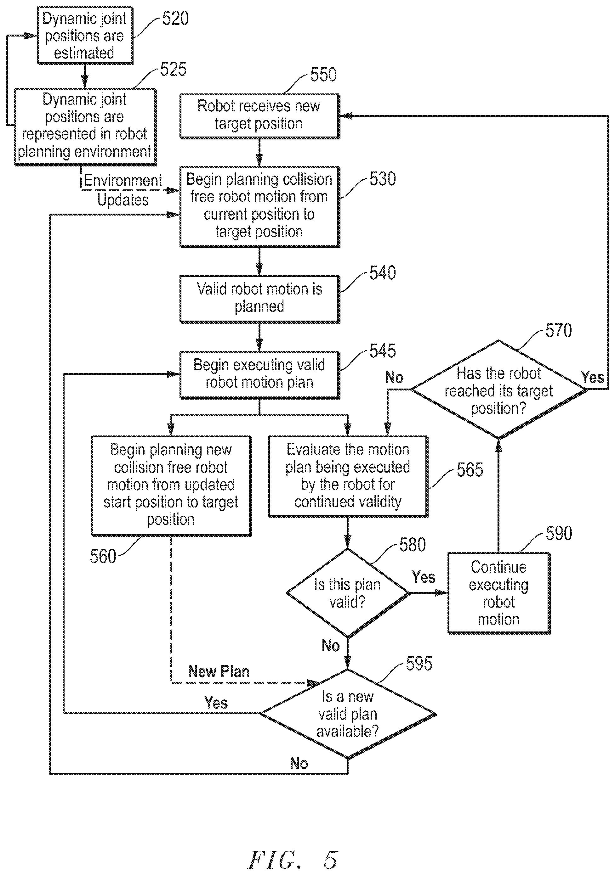 Patent US12350842 Figure 5 – Collaborative robotic system