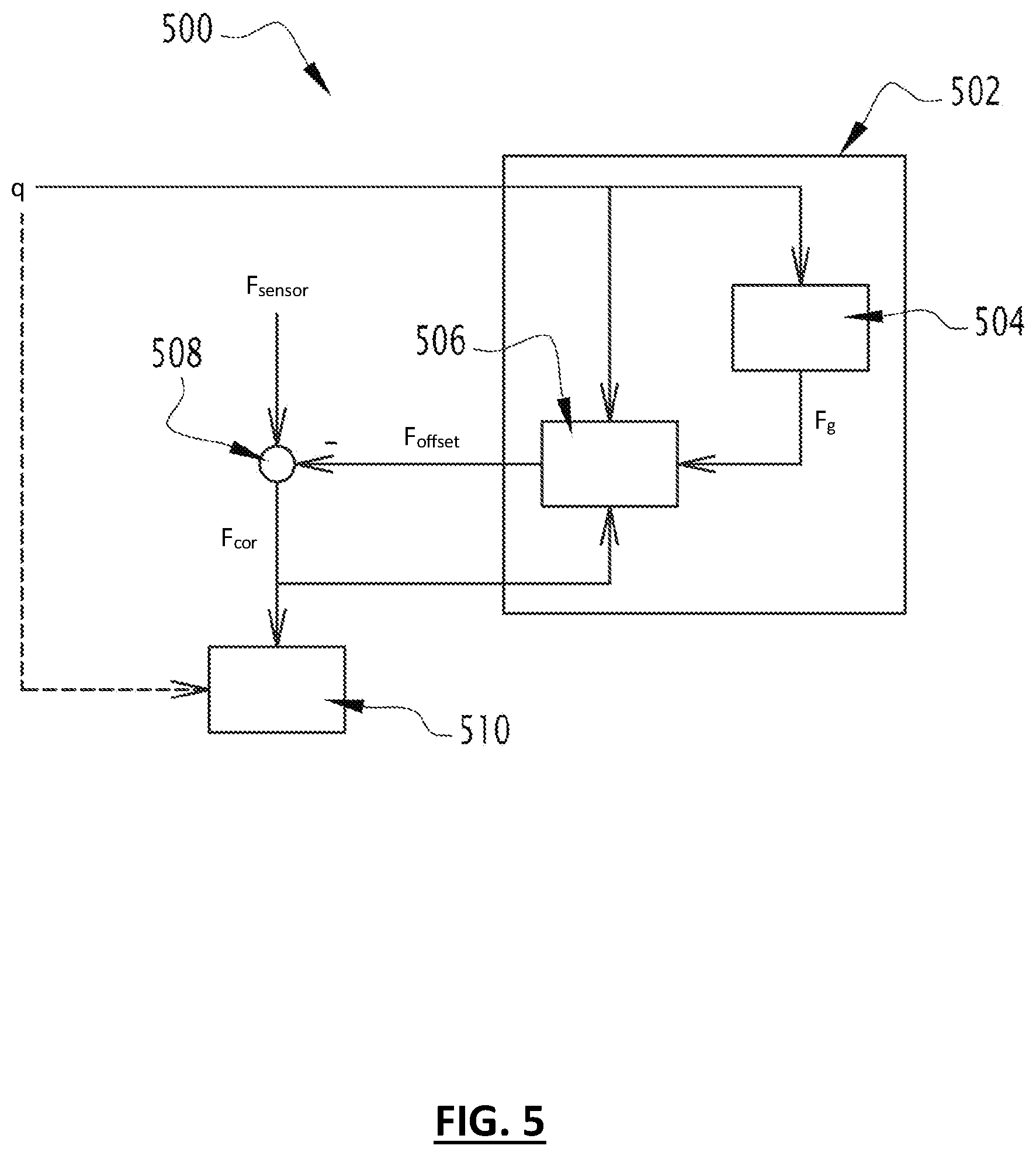 Patent US12350843 Figure 5 – Systems and methods for updating the correction coefficient of an industrial robot force sensor