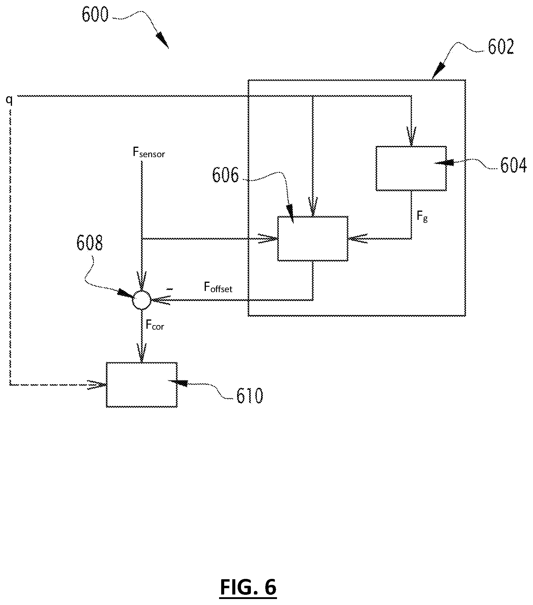 Patent US12350843 Figure 6 – Systems and methods for updating the correction coefficient of an industrial robot force sensor