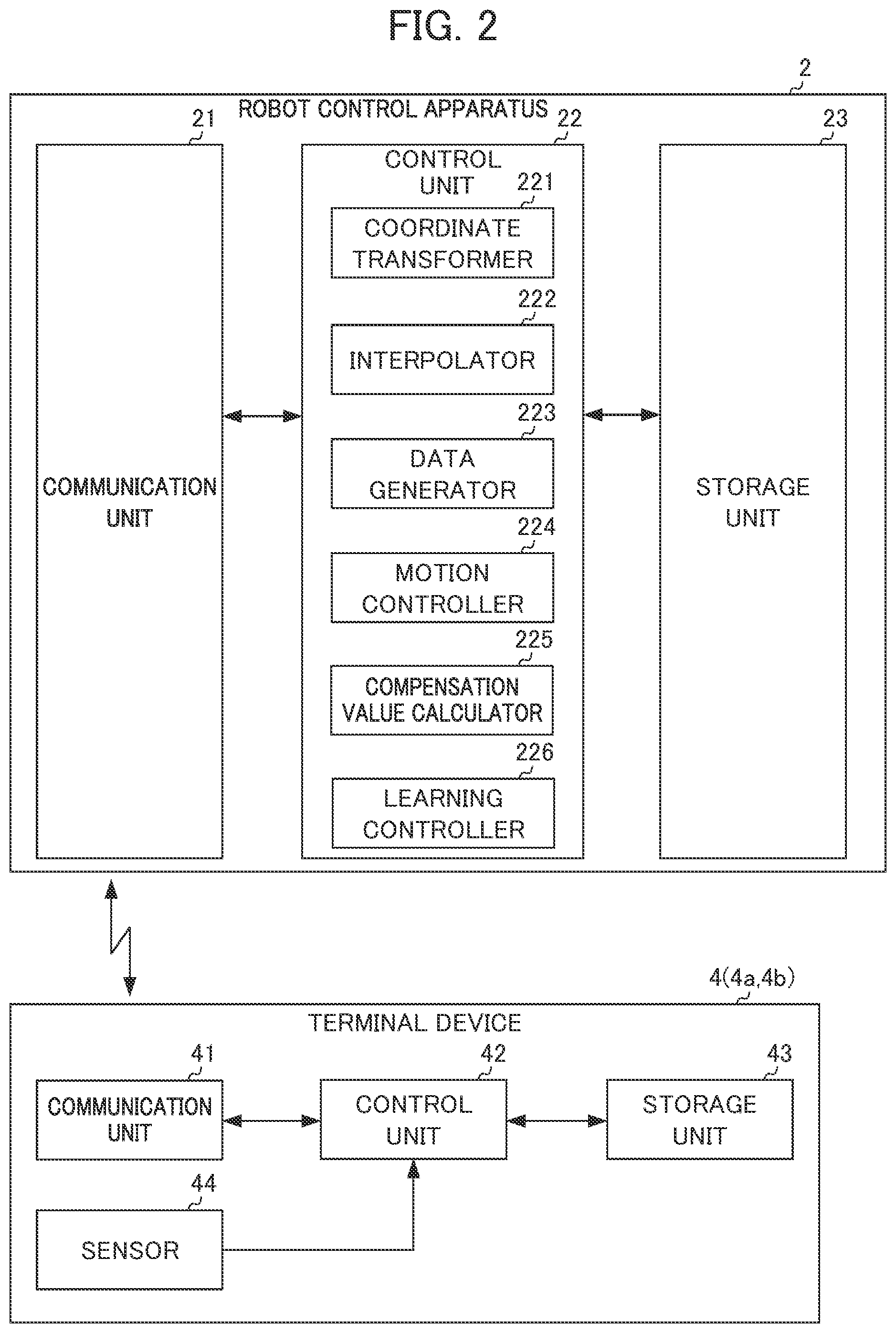 Patent US12350844 Figure 2 – Control system