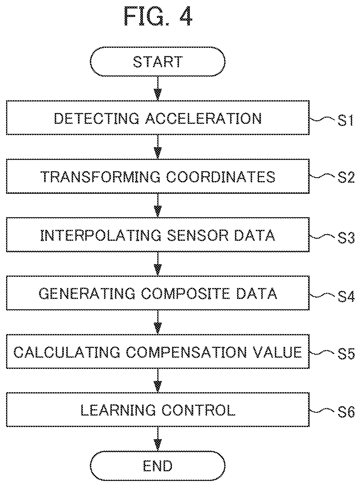 Patent US12350844 Figure 4 – Control system