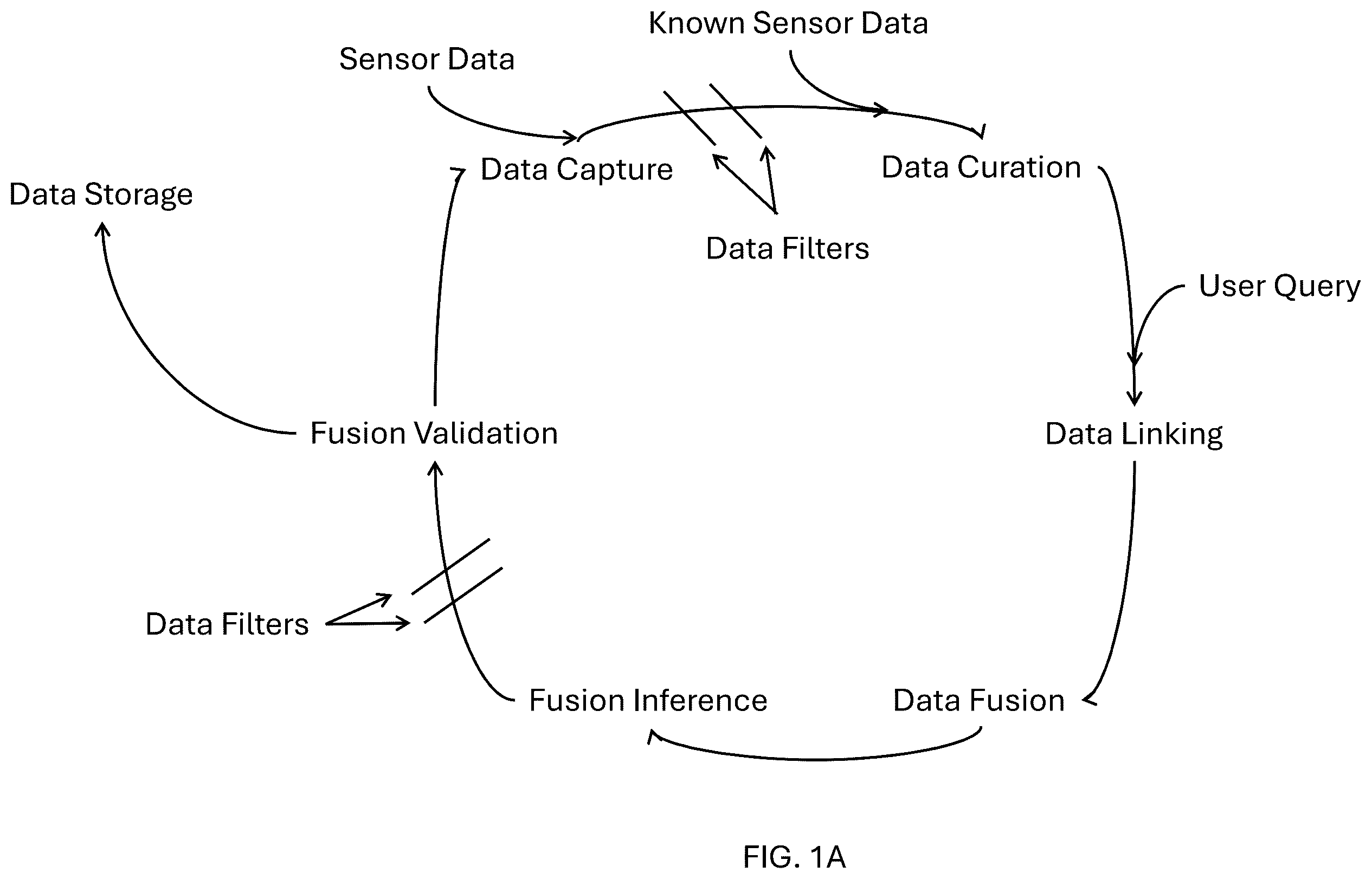 Patent US12350845 — Systems and methods of sensor data fusion — Figure 1