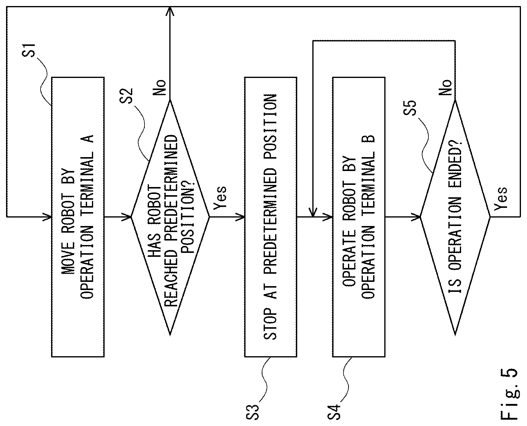 Patent US12350846 Figure 5 – Robot system, method for controlling robot system, and program
