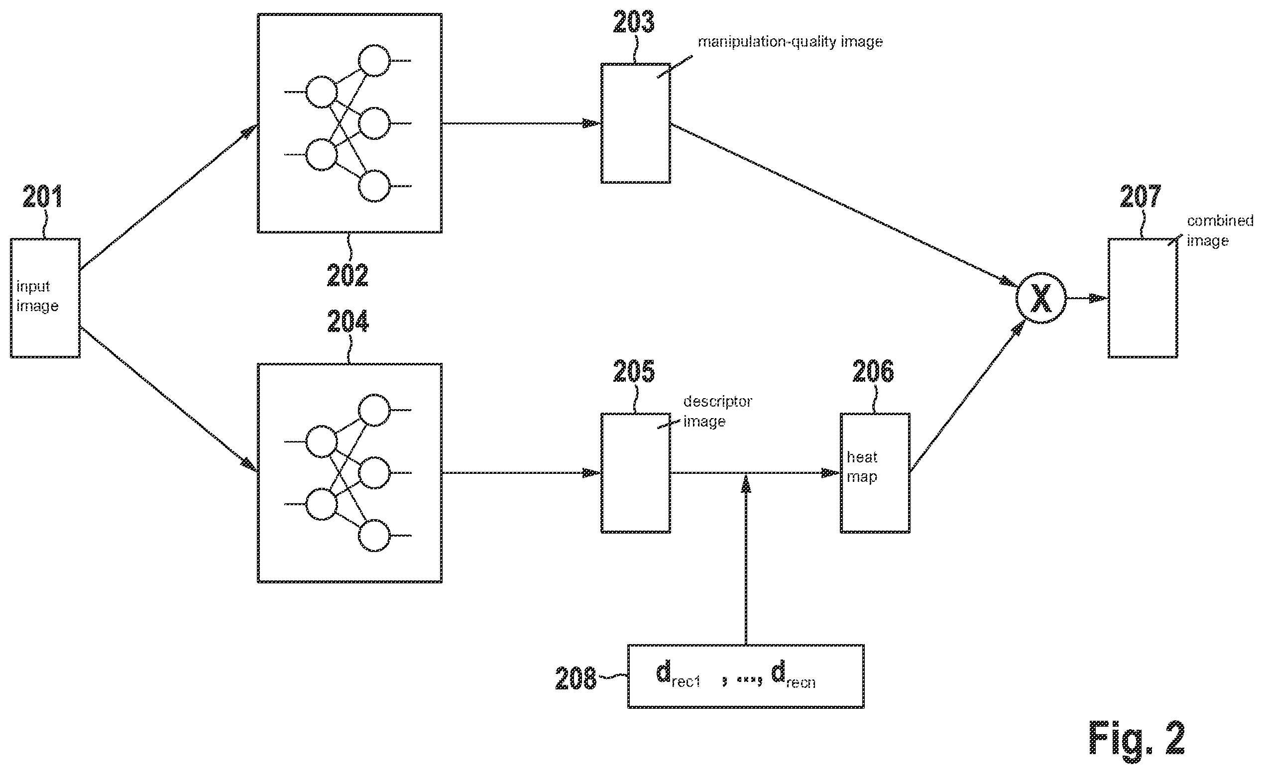 Patent US12350847 Figure 2 – Method for controlling a robot for manipulating, in particular picking up, an object