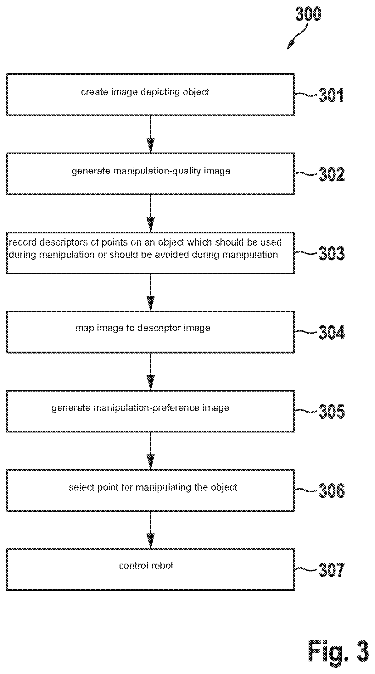 Patent US12350847 Figure 3 – Method for controlling a robot for manipulating, in particular picking up, an object