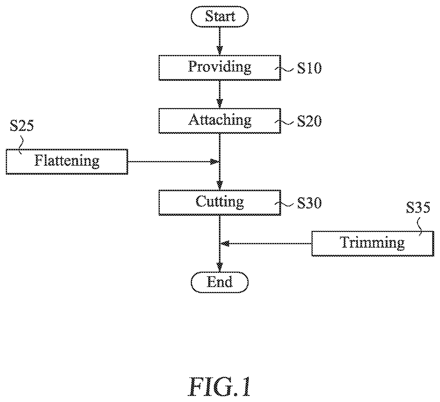 Patent US12350858 Figure 1 – Manufacturing method of composite panel