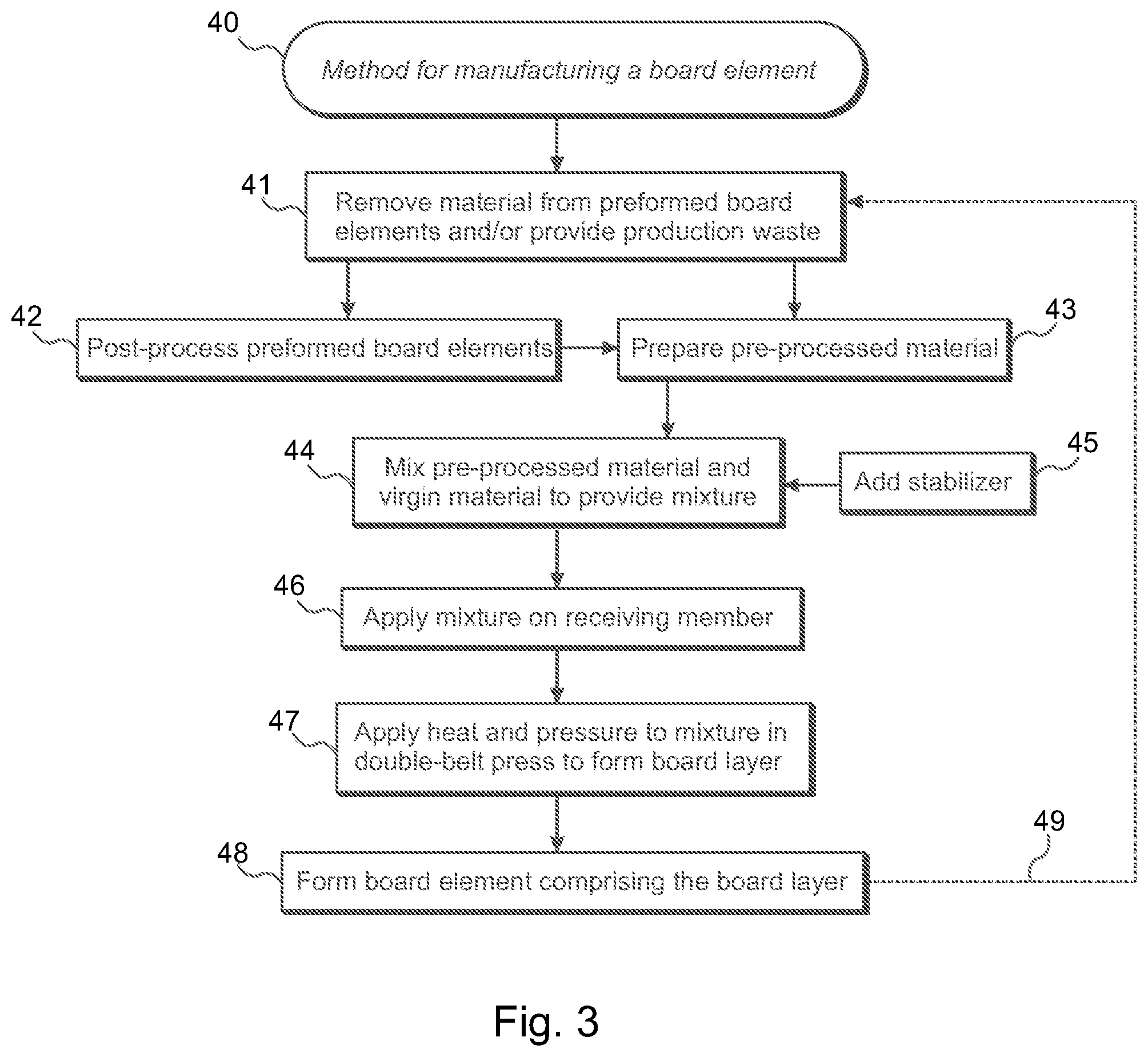 Patent US12350865 Figure 3 – Method and assembly for manufacturing a board element comprising a recycled material