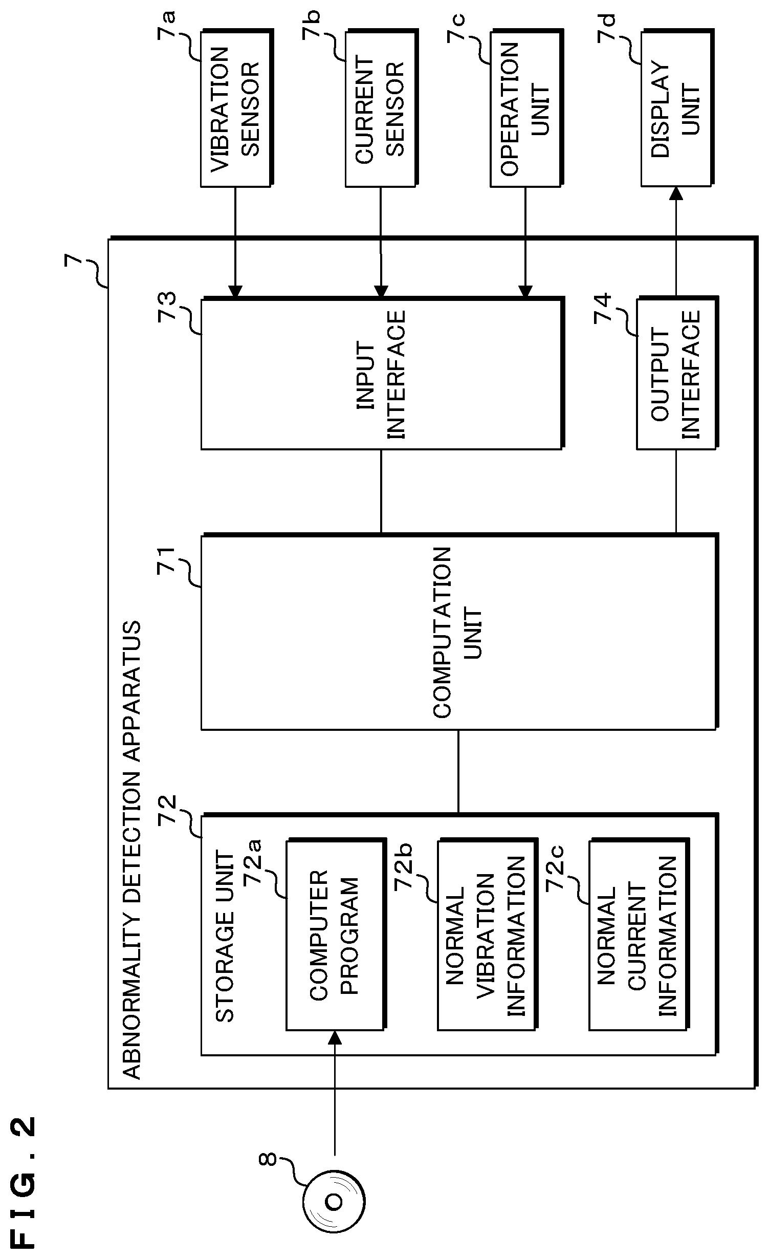 Patent US12350872 Figure 2 – Abnormality detection apparatus, abnormality detection method, and non-transitory computer readable recording medium