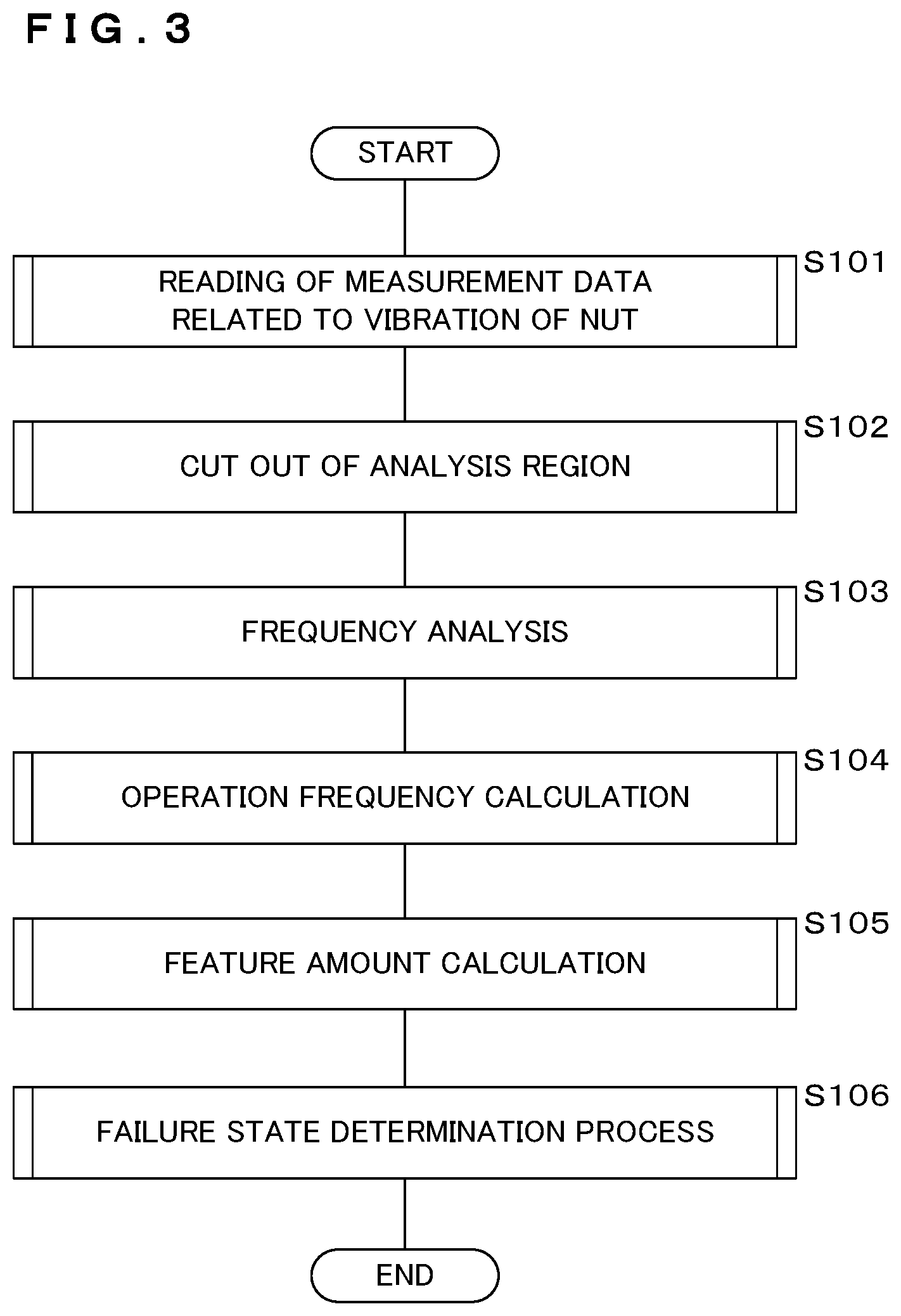 Patent US12350872 Figure 3 – Abnormality detection apparatus, abnormality detection method, and non-transitory computer readable recording medium
