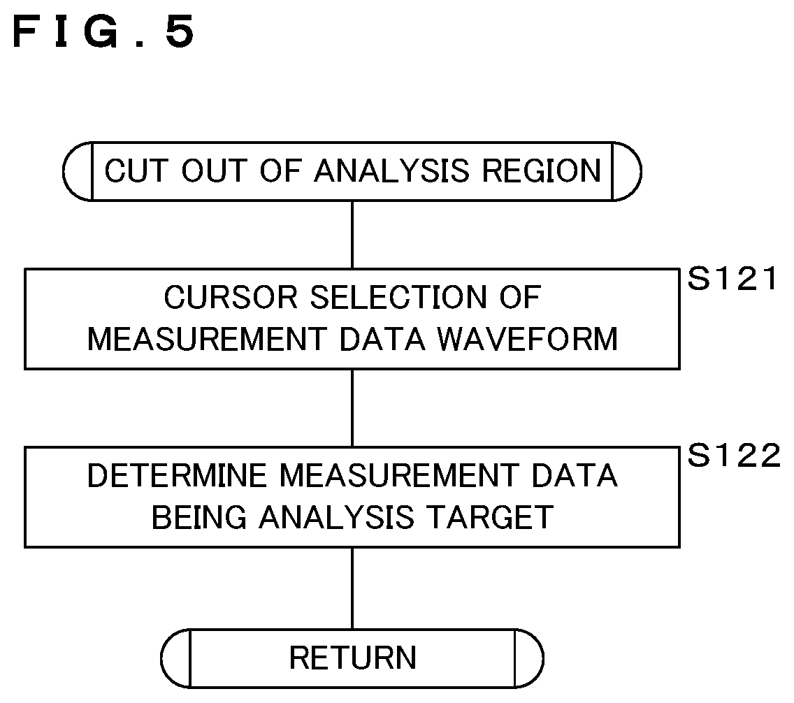 Patent US12350872 Figure 5 – Abnormality detection apparatus, abnormality detection method, and non-transitory computer readable recording medium