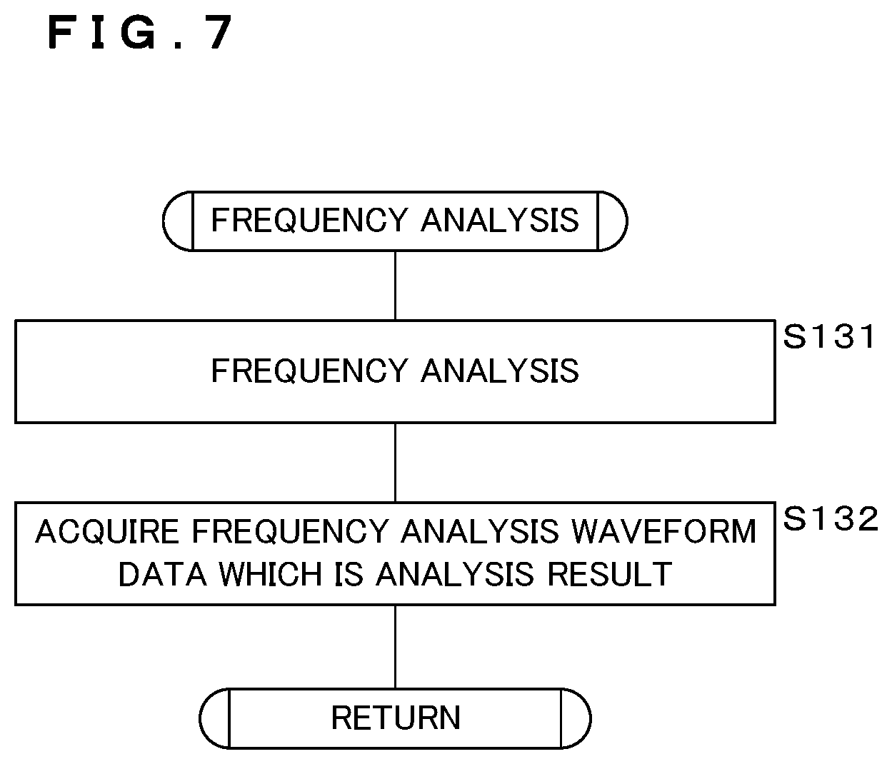 Patent US12350872 Figure 7 – Abnormality detection apparatus, abnormality detection method, and non-transitory computer readable recording medium