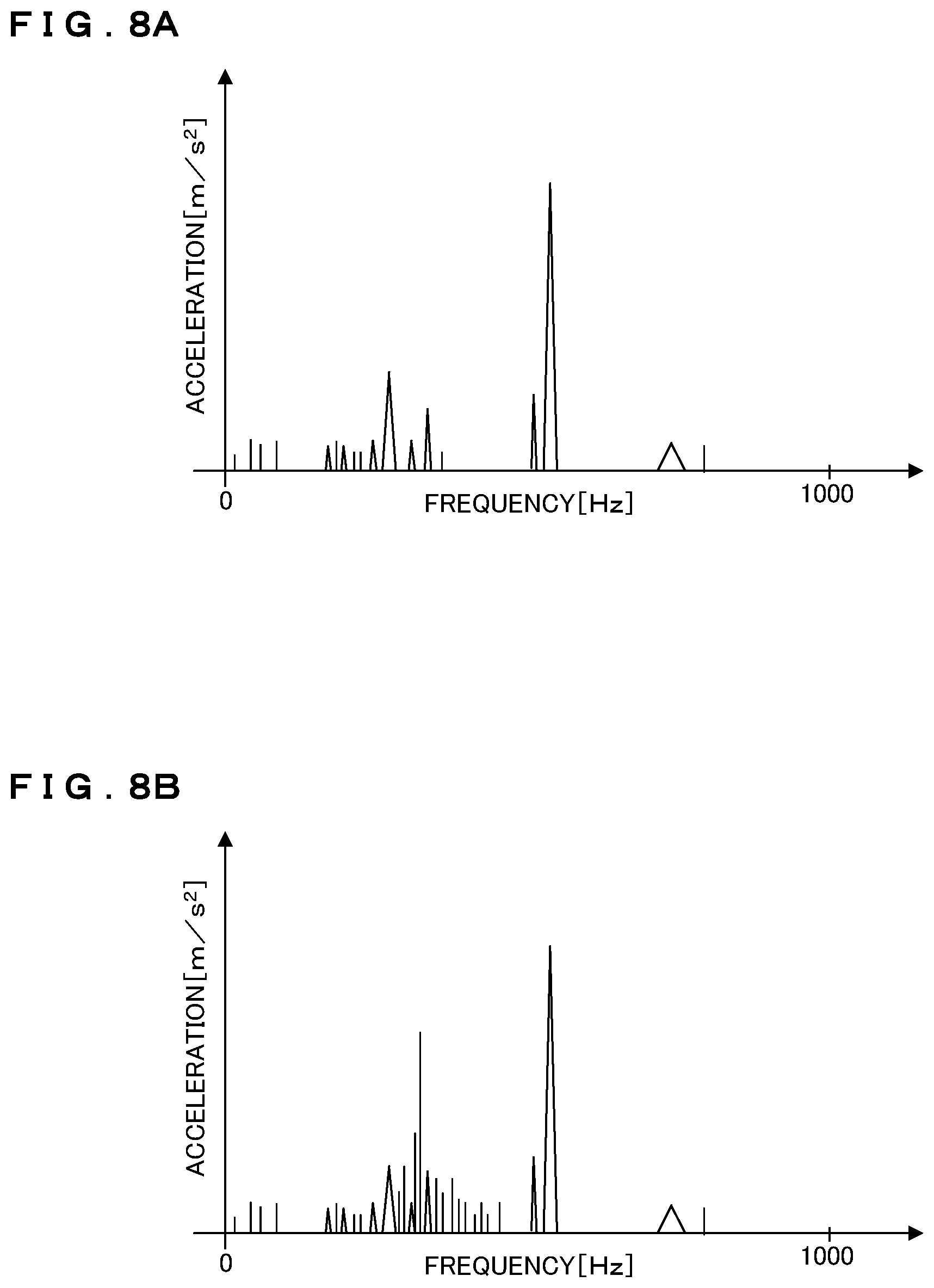 Patent US12350872 Figure 8 – Abnormality detection apparatus, abnormality detection method, and non-transitory computer readable recording medium