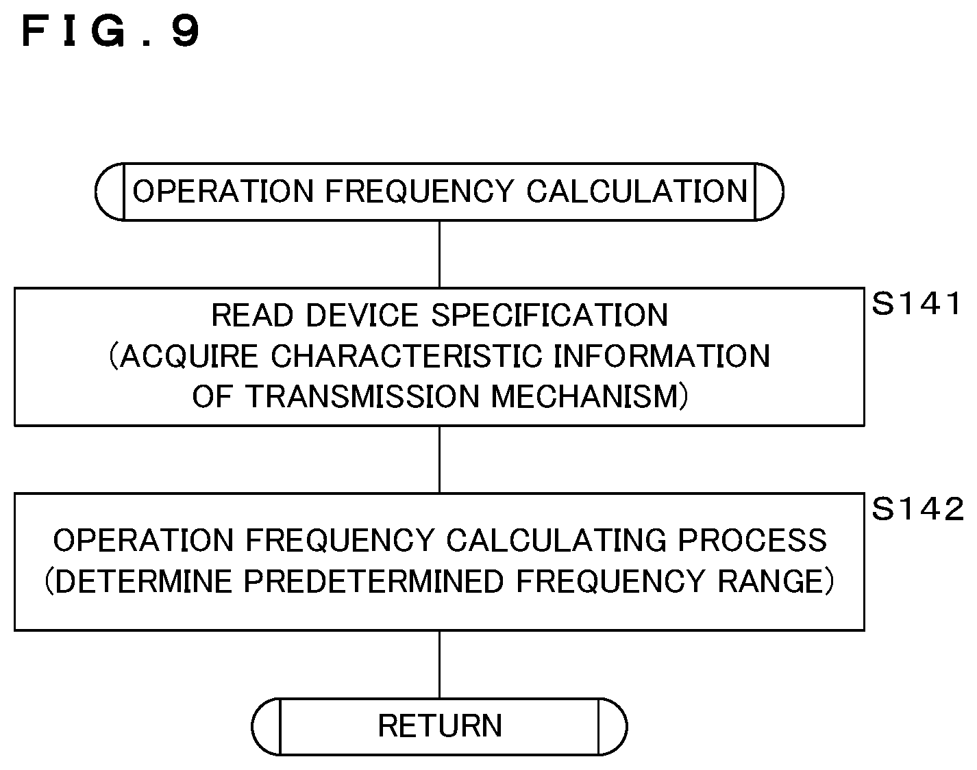 Patent US12350872 Figure 9 – Abnormality detection apparatus, abnormality detection method, and non-transitory computer readable recording medium