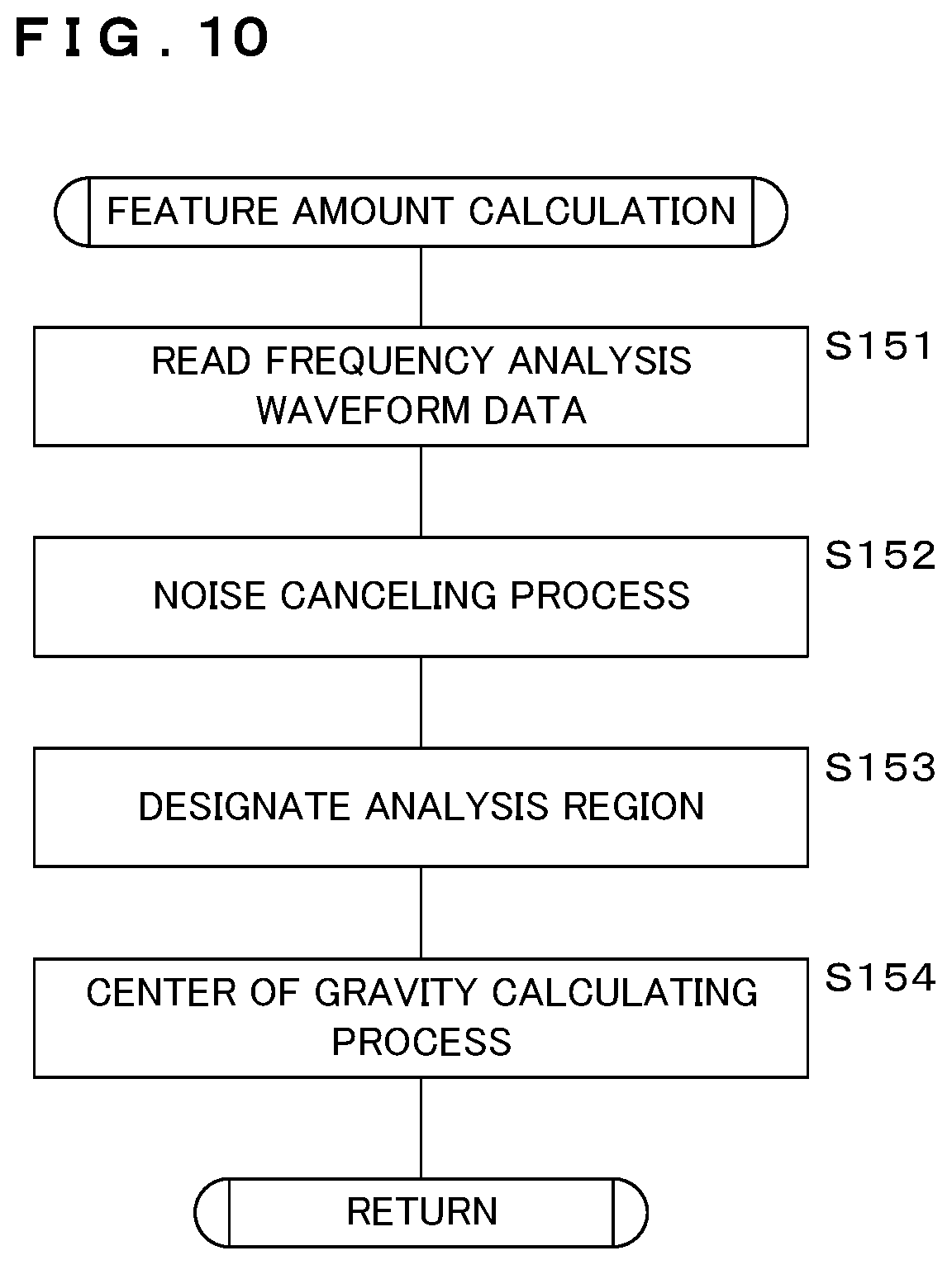 Patent US12350872 Figure 10 – Abnormality detection apparatus, abnormality detection method, and non-transitory computer readable recording medium