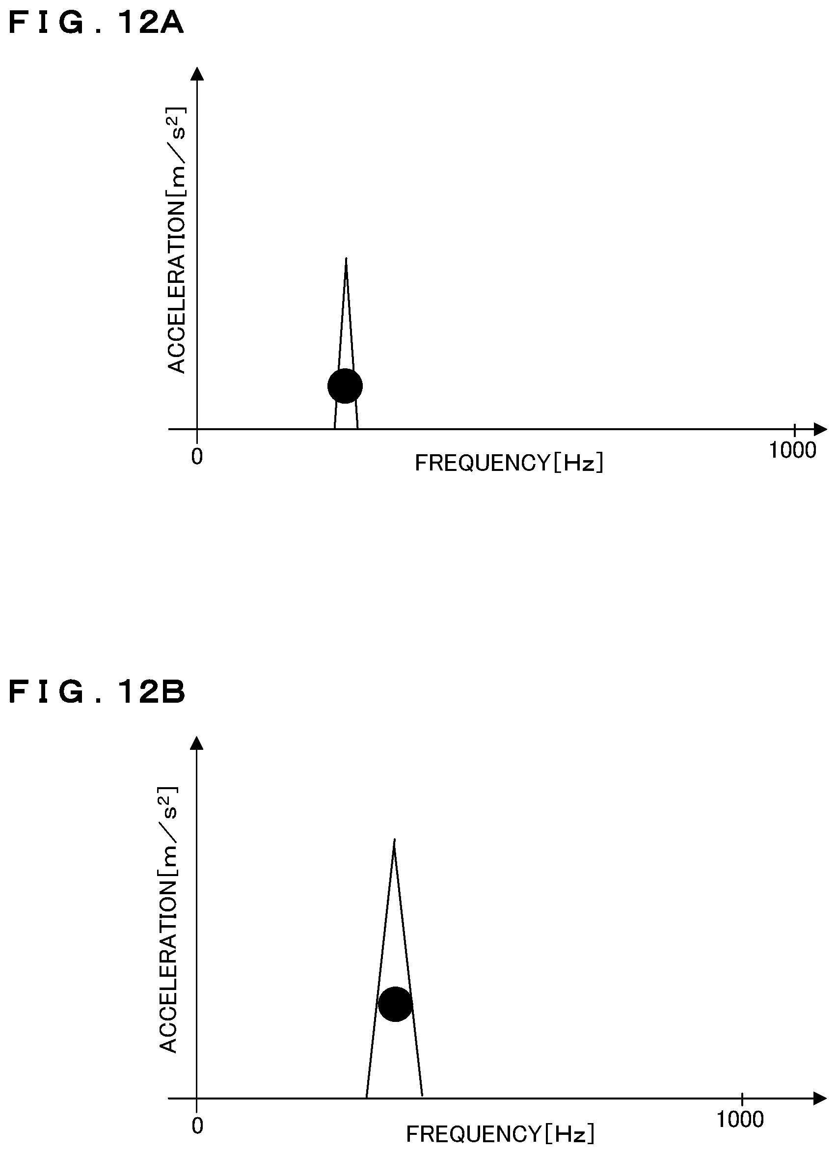 Patent US12350872 Figure 12 – Abnormality detection apparatus, abnormality detection method, and non-transitory computer readable recording medium