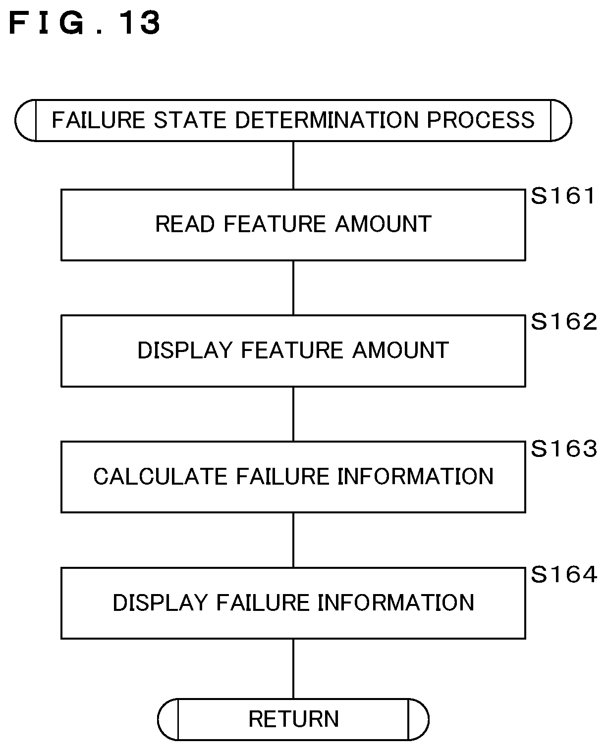 Patent US12350872 Figure 13 – Abnormality detection apparatus, abnormality detection method, and non-transitory computer readable recording medium