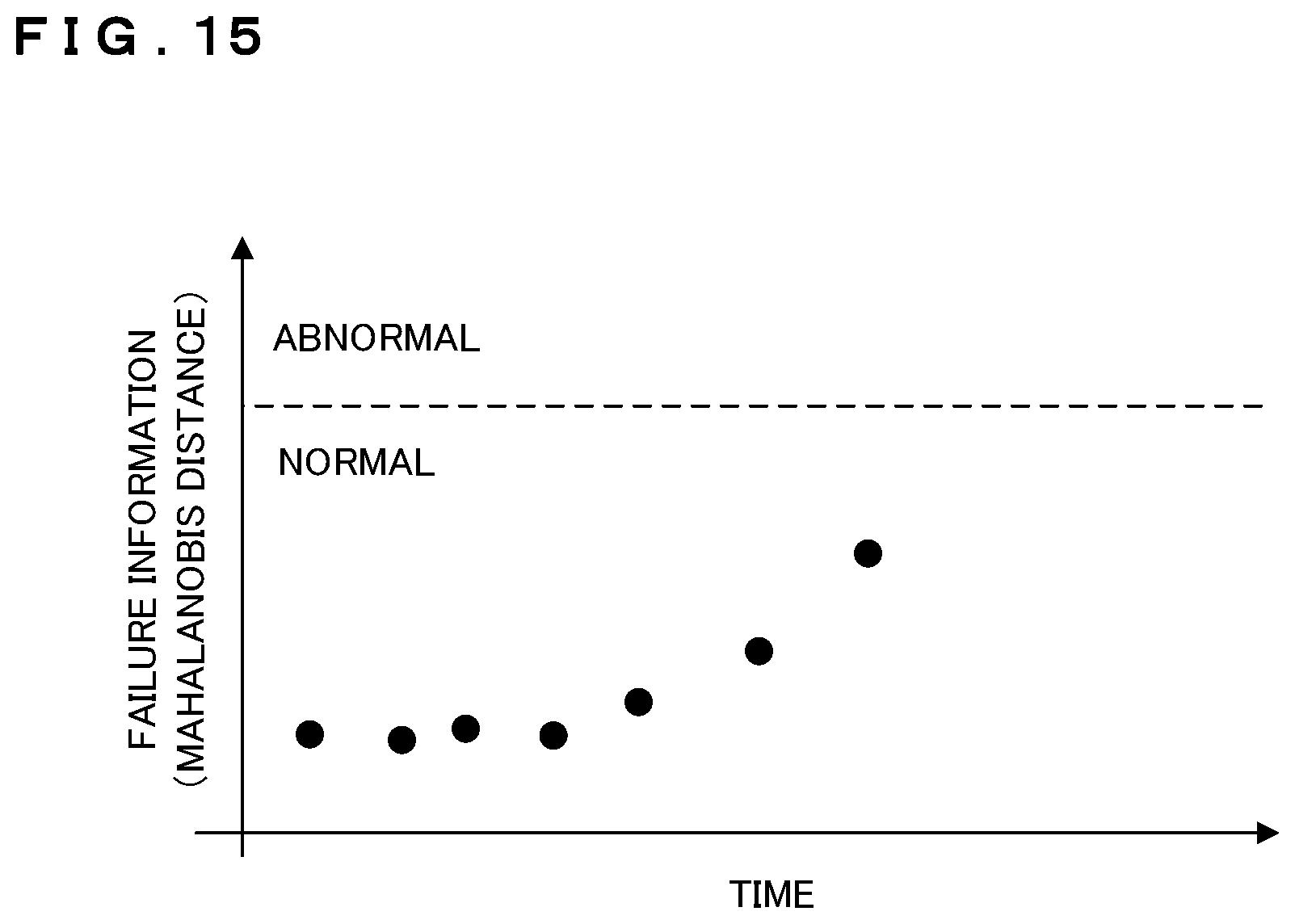 Patent US12350872 Figure 15 – Abnormality detection apparatus, abnormality detection method, and non-transitory computer readable recording medium
