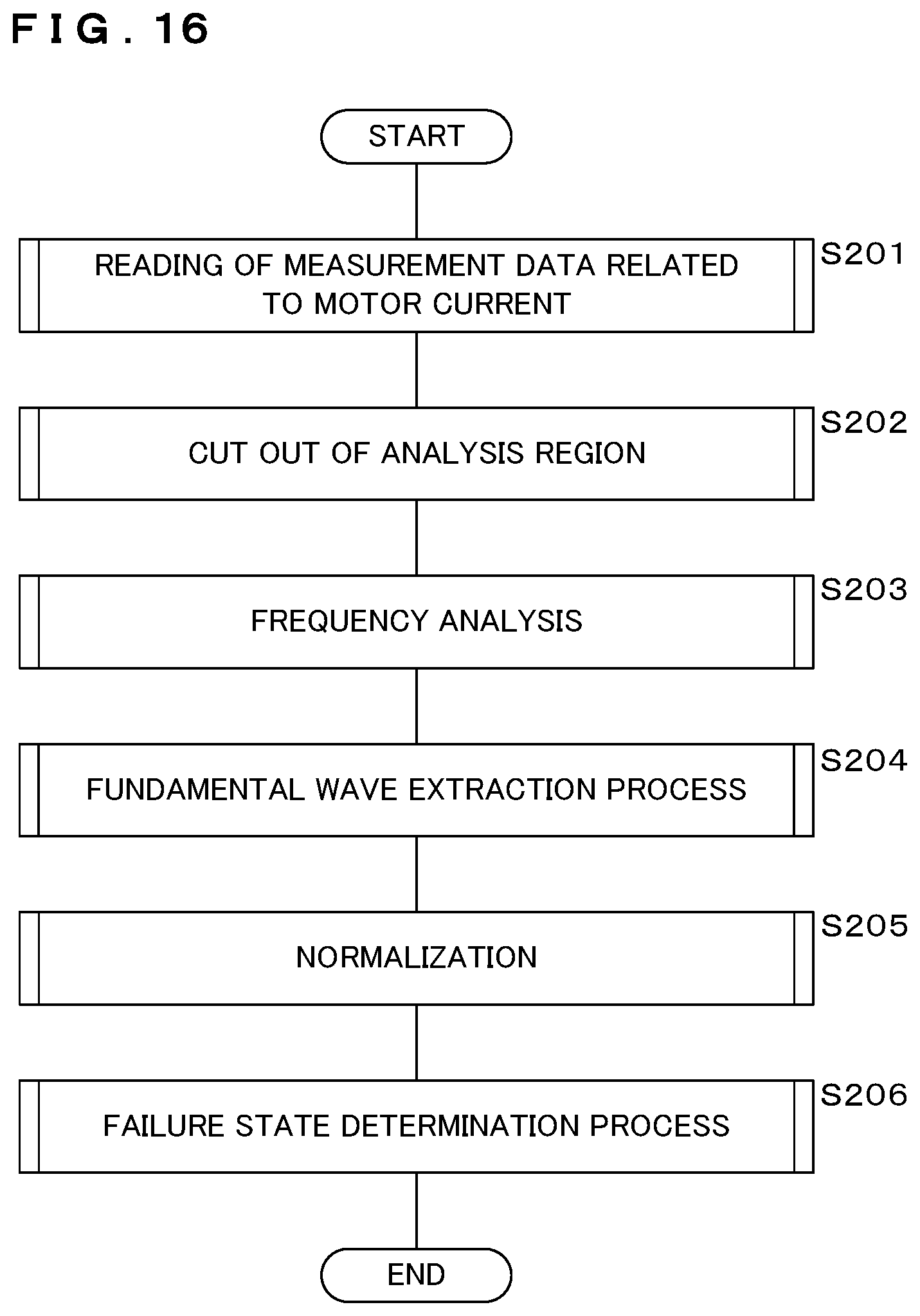 Patent US12350872 Figure 16 – Abnormality detection apparatus, abnormality detection method, and non-transitory computer readable recording medium