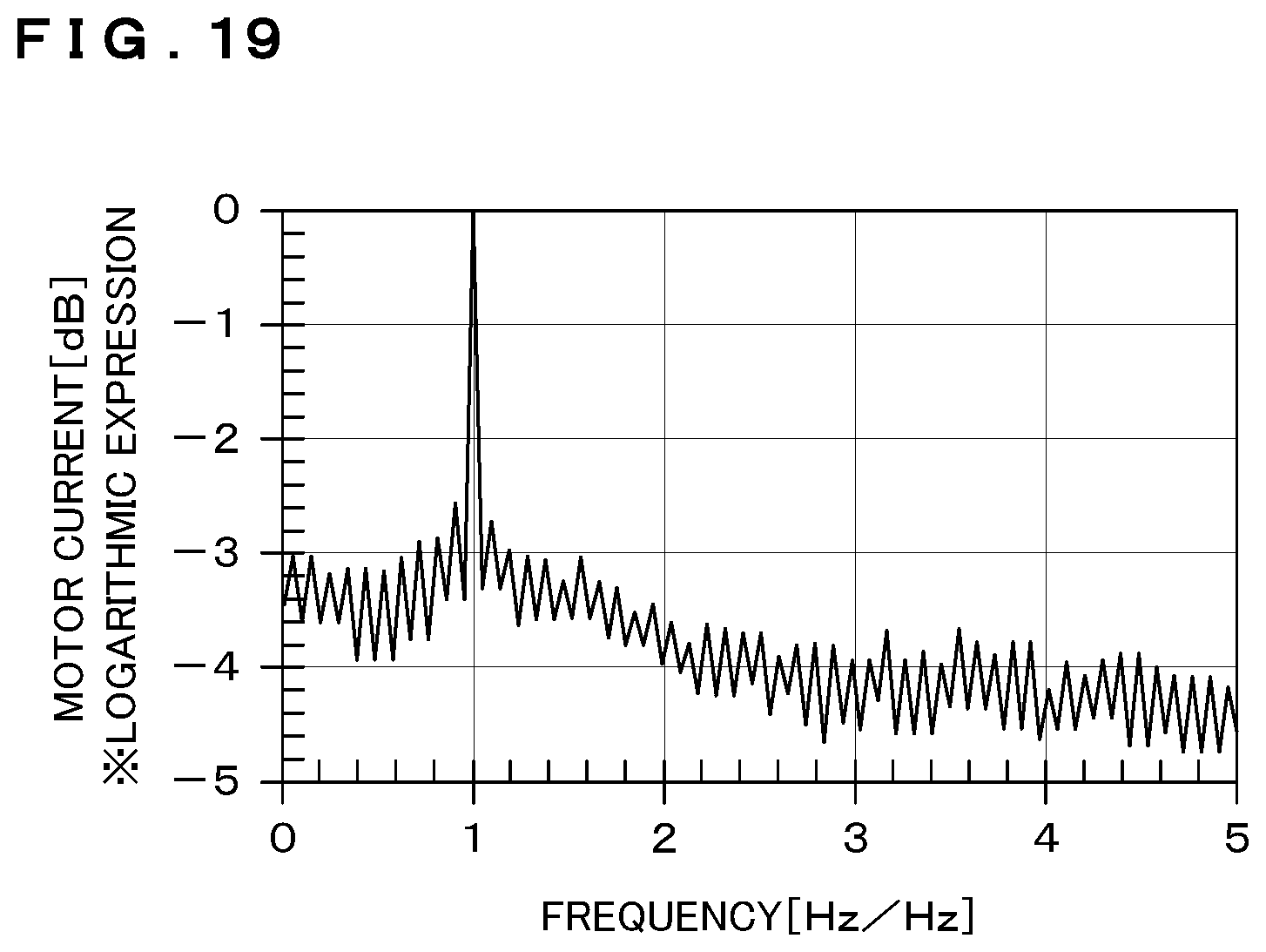 Patent US12350872 Figure 19 – Abnormality detection apparatus, abnormality detection method, and non-transitory computer readable recording medium