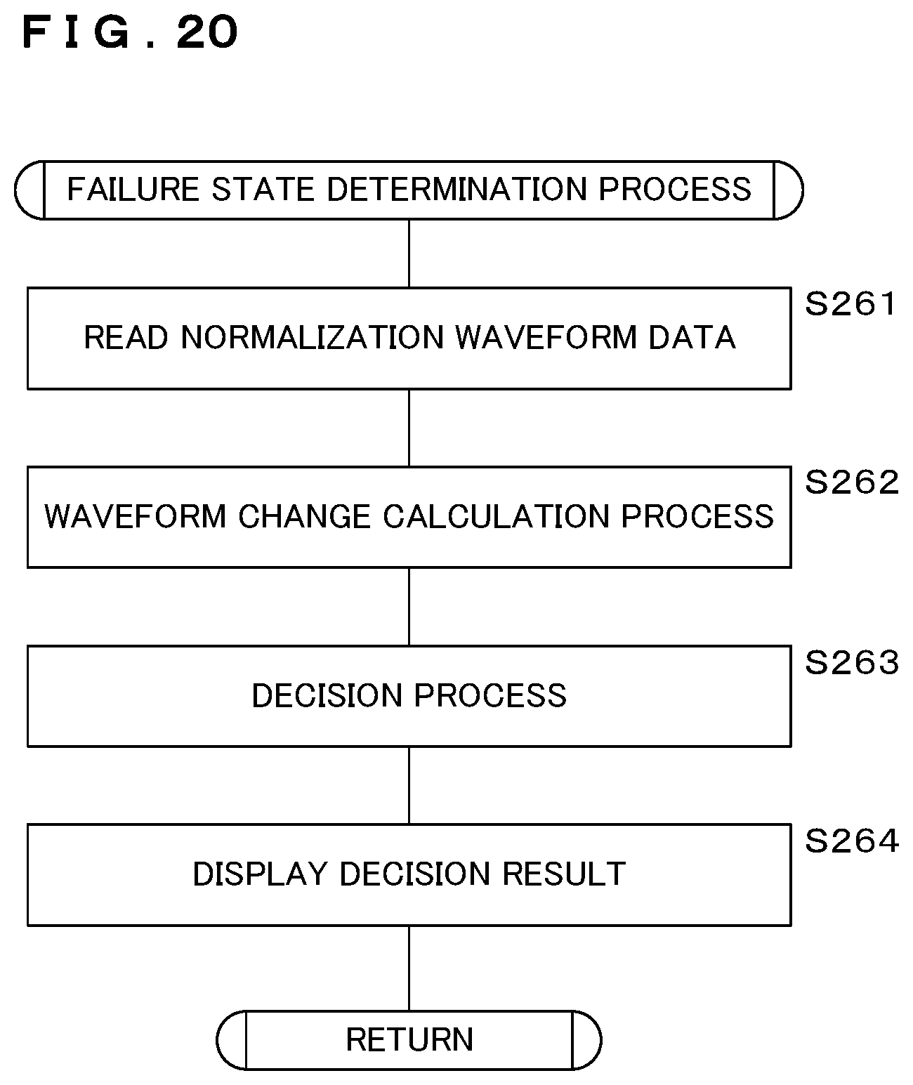 Patent US12350872 Figure 20 – Abnormality detection apparatus, abnormality detection method, and non-transitory computer readable recording medium