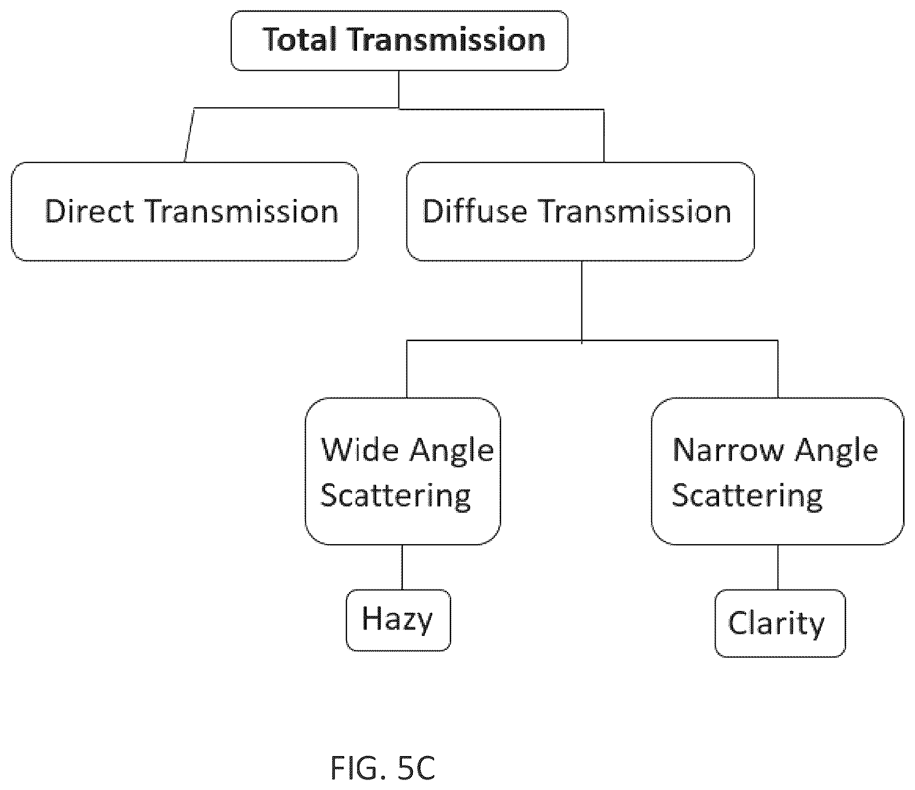 Patent US12350879 Figure 12 – Method of additively manufacturing transparent lenses for luminaries