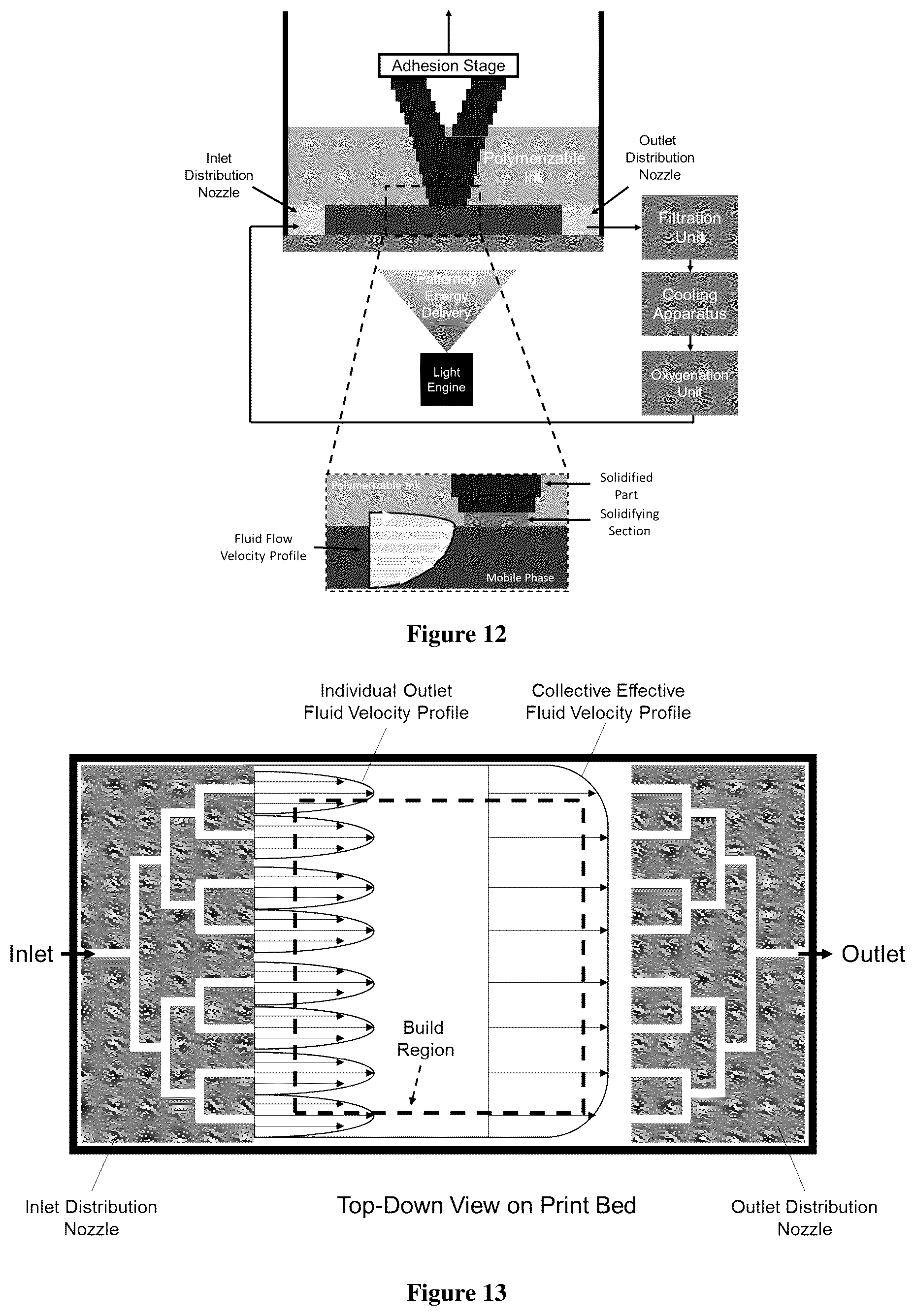 Patent US12350880 Figure 6 – Method for the fabrication of three-dimensional objects and apparatus for same