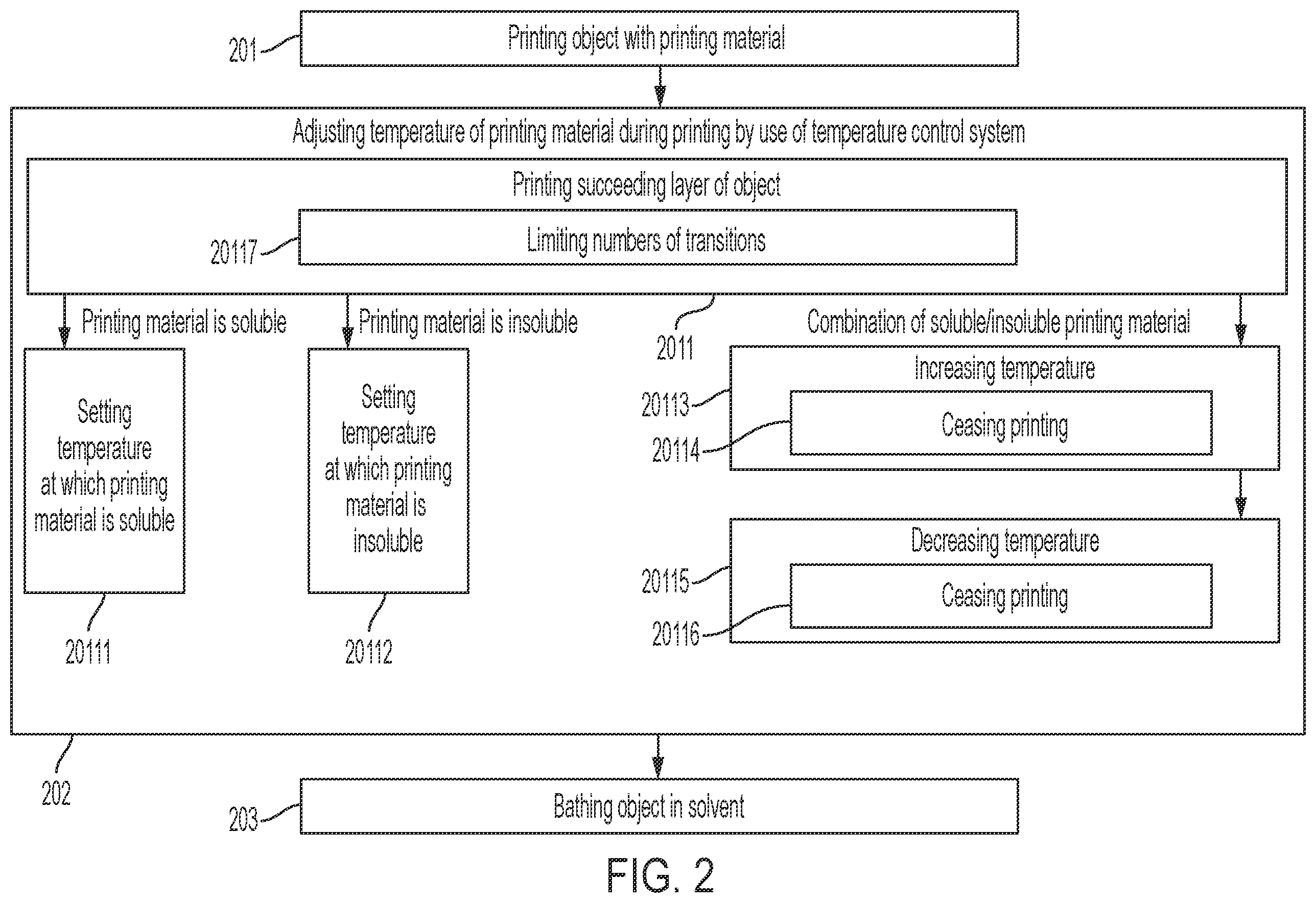 Patent US12350883 Figure 2 – Heated three-dimensional printer head for variable material deposition