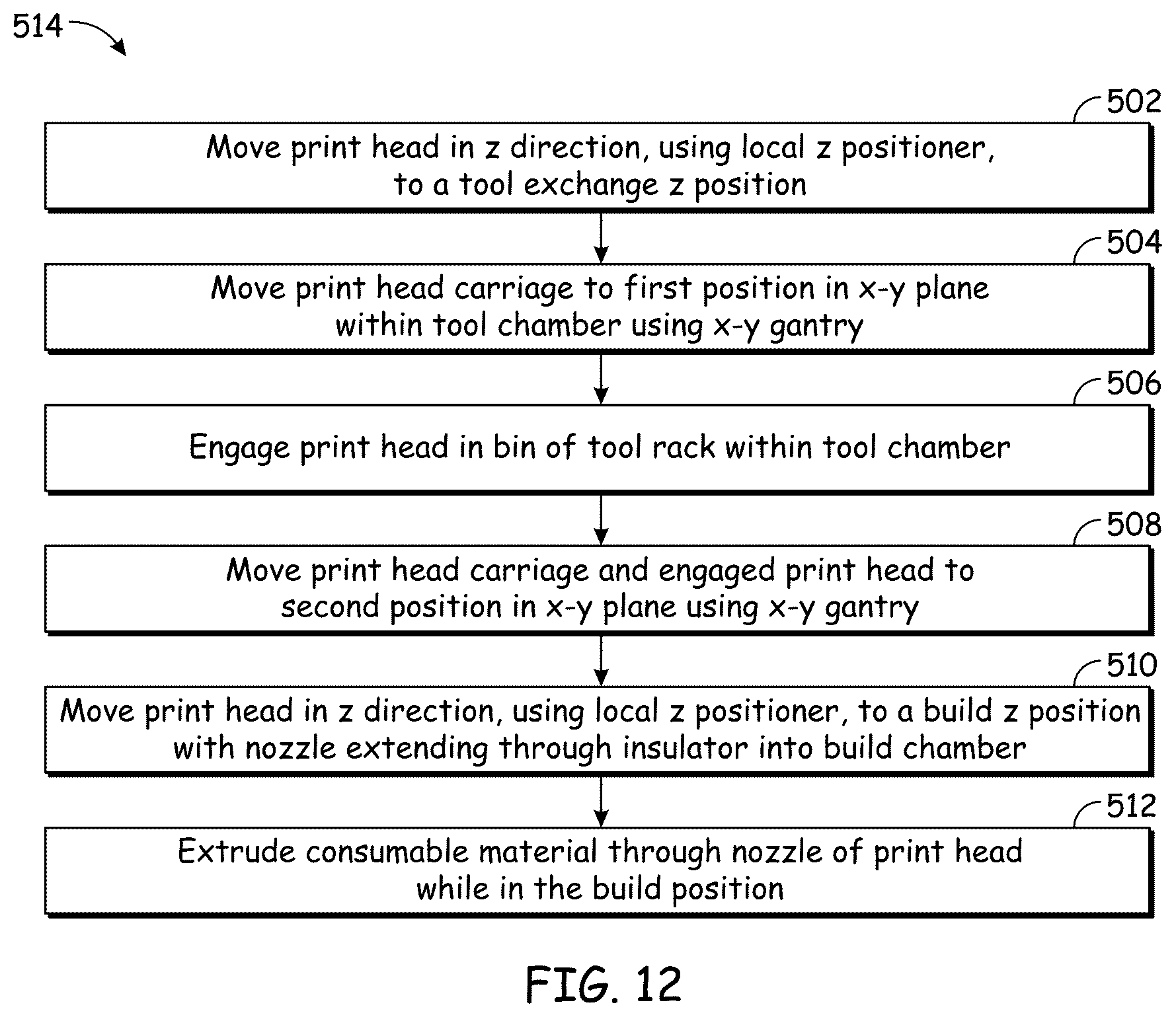 Patent US12350884 Figure 13 – Local z print head positioning system in a 3D printer