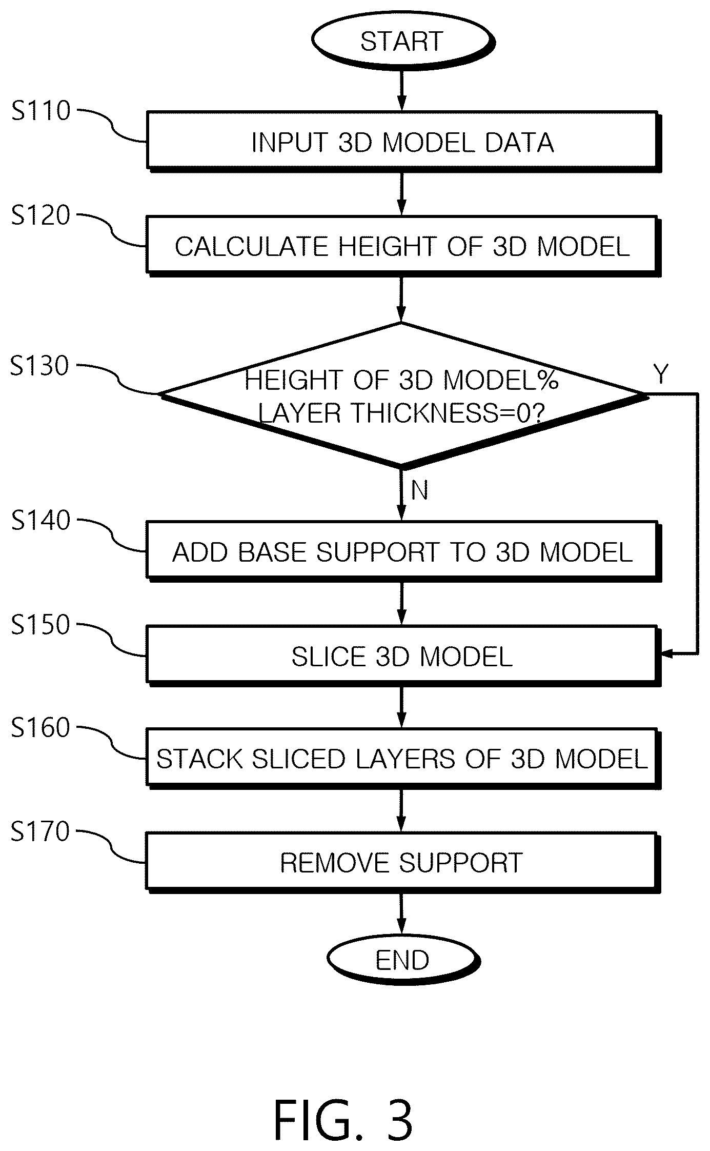 Patent US12350886 Figure 3 – 3D printing slicing method for solving quantization error problem