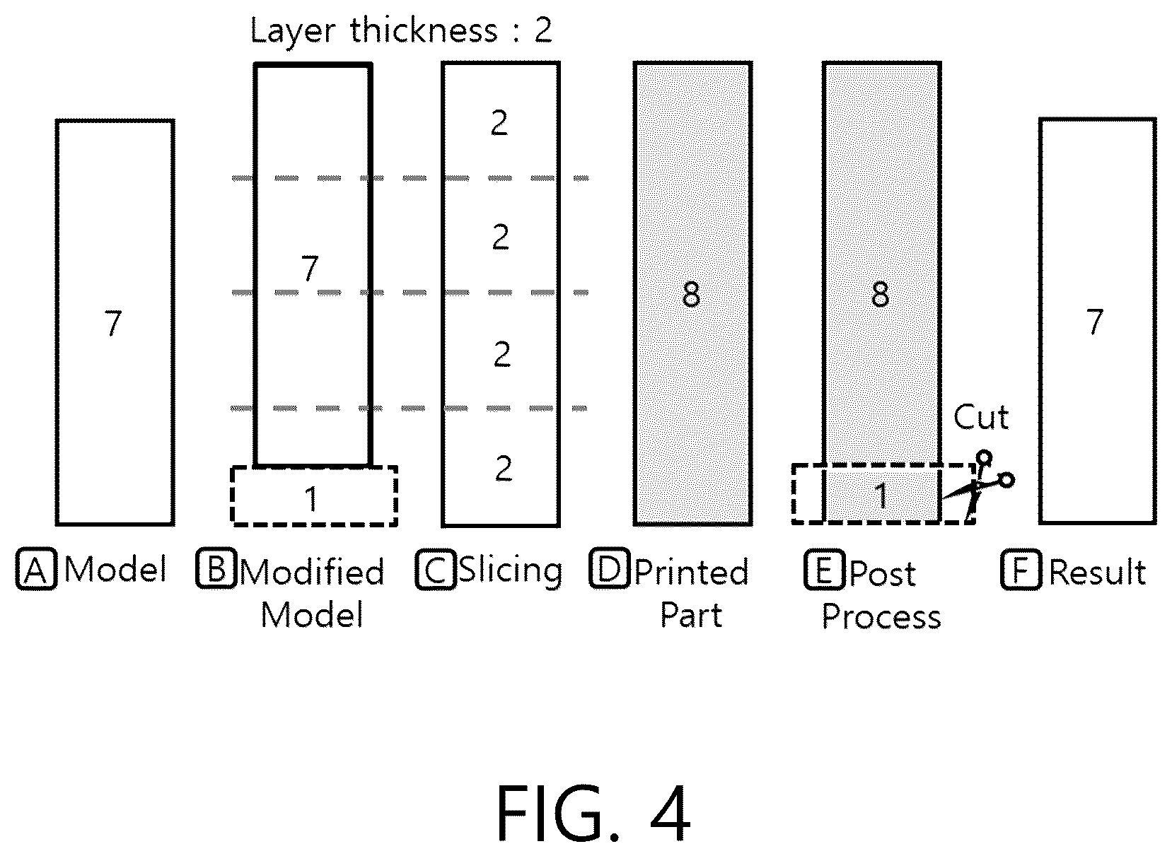 Patent US12350886 Figure 4 – 3D printing slicing method for solving quantization error problem