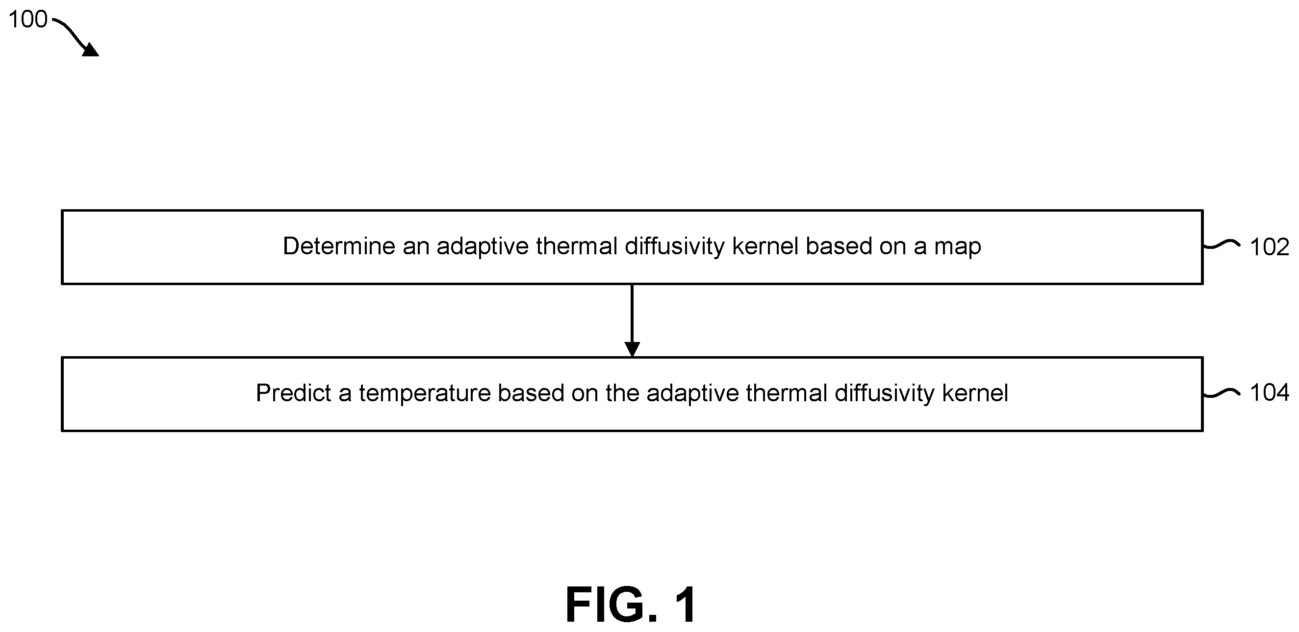 Patent US12350887 — Adaptive thermal diffusivity — Figure 1