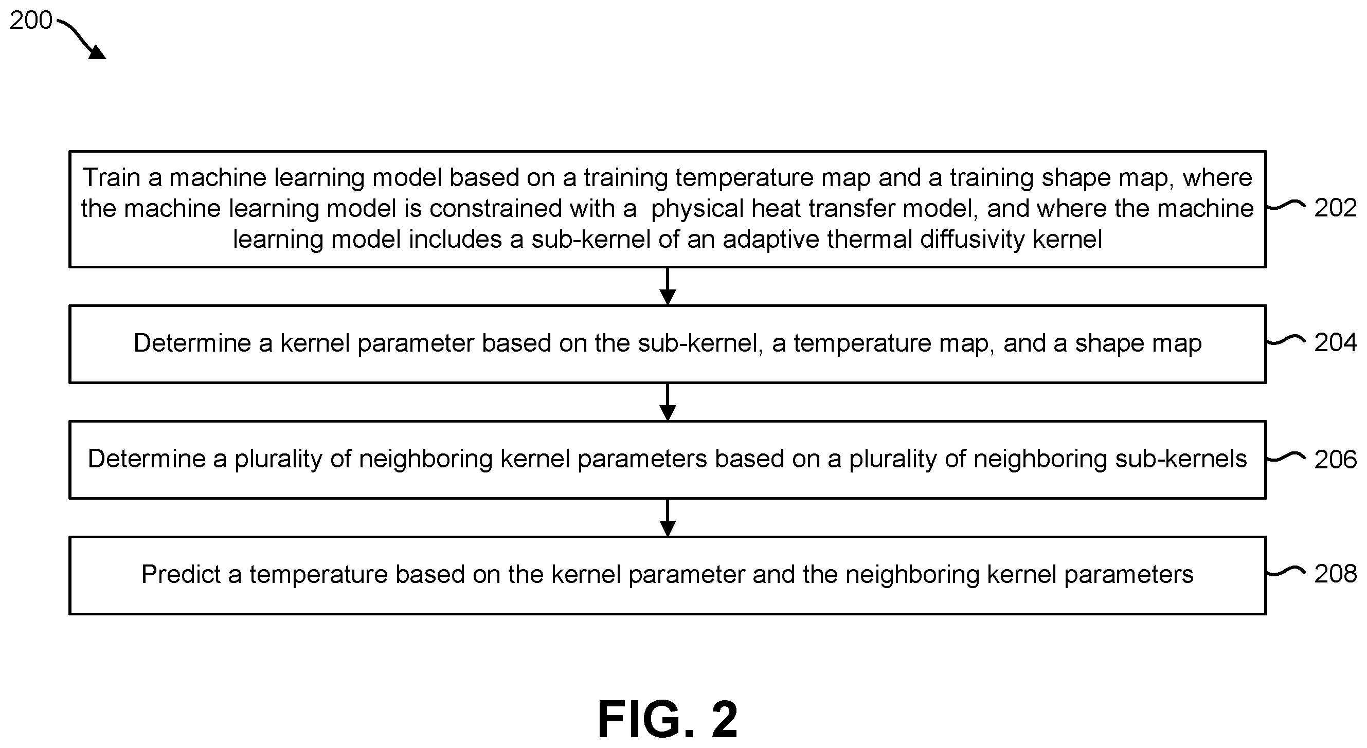 Patent US12350887 Figure 2 – Adaptive thermal diffusivity