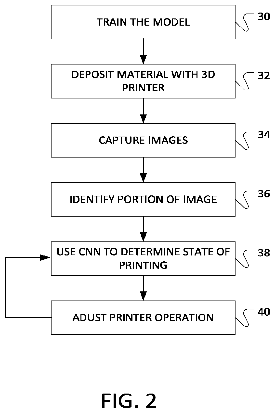 Patent US12350888 Figure 2 – AI-powered autonomous 3D printer